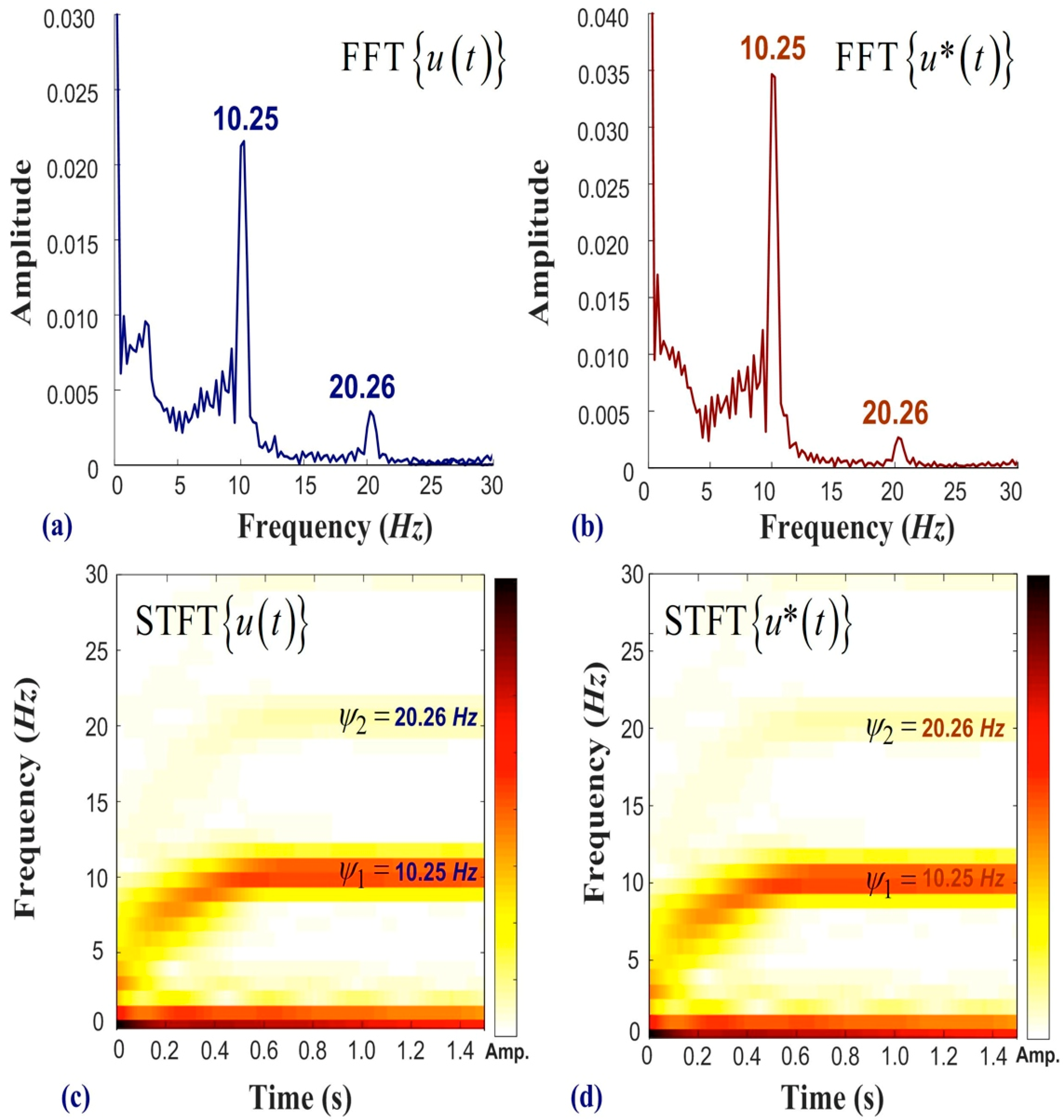 Sensors 19 05340 g007