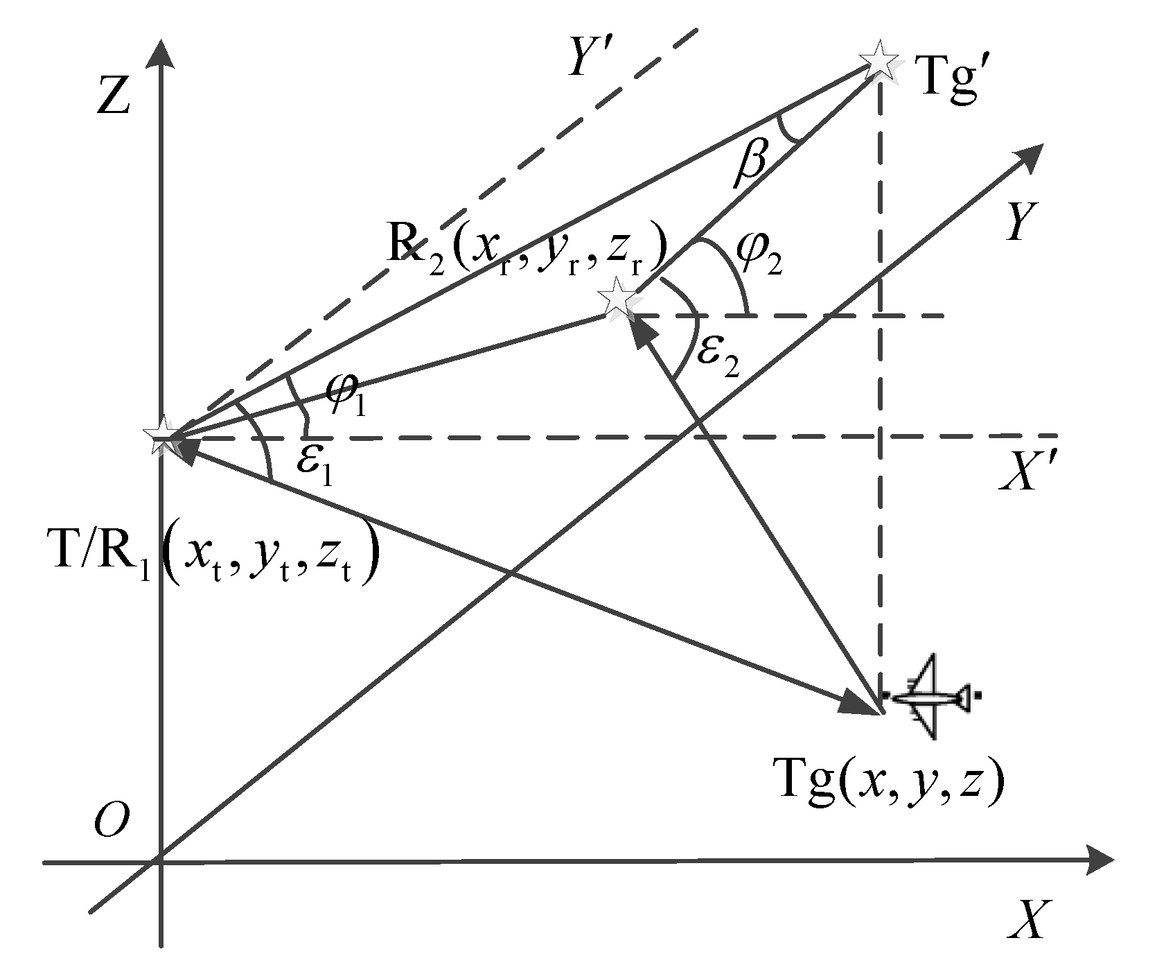 Sensors 19 05341 g002 Sensors 19 05341 g002