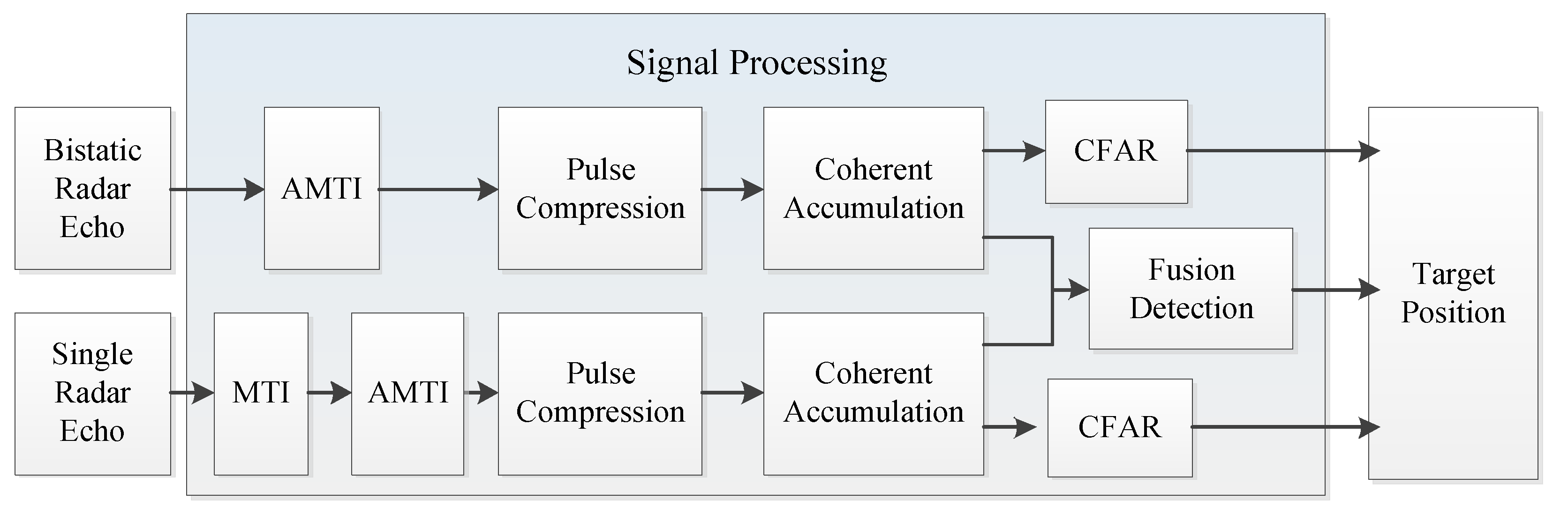 Sensors 19 05341 g003 Sensors 19 05341 g003