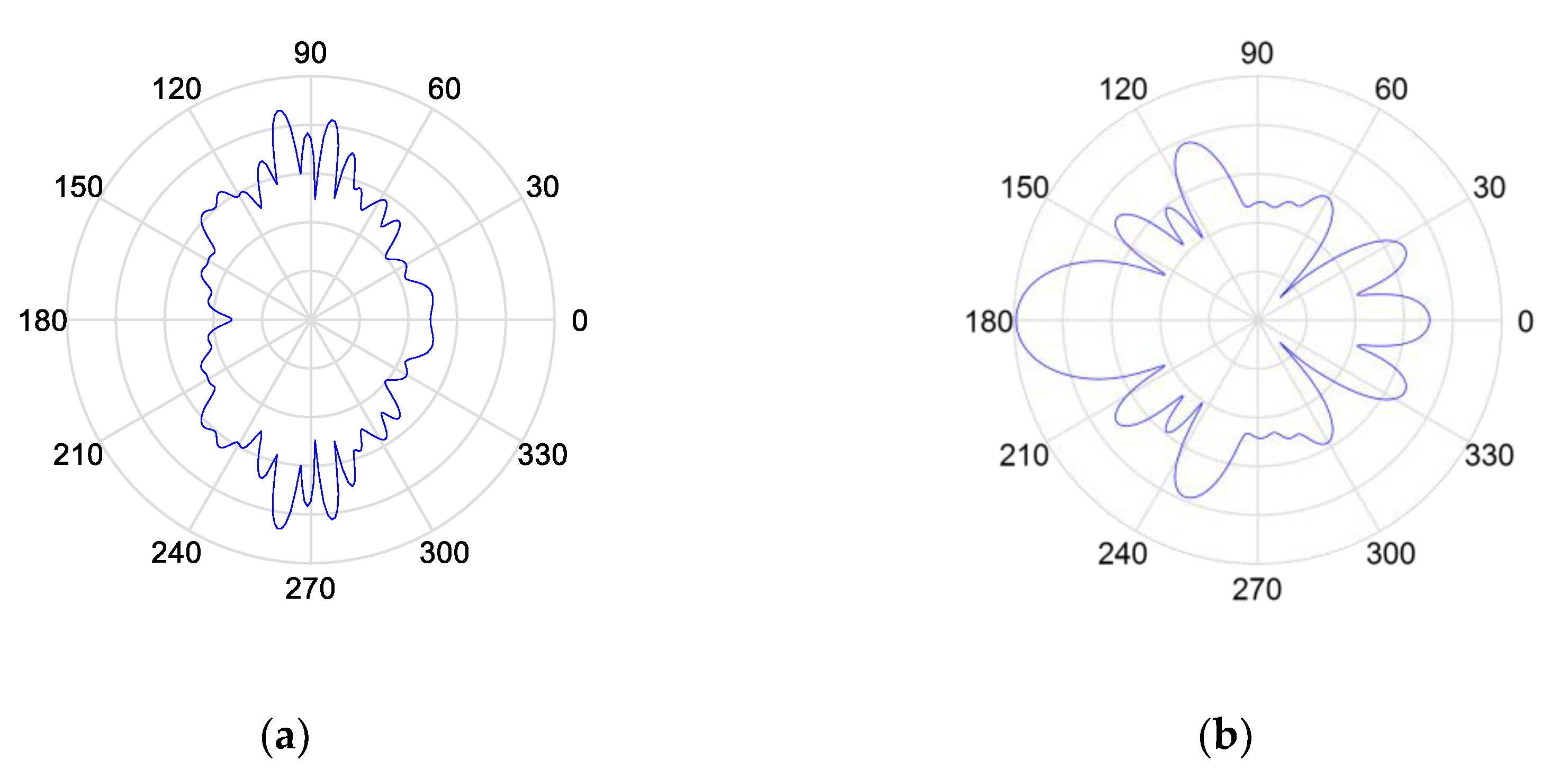 Sensors 19 05341 g005 Sensors 19 05341 g005