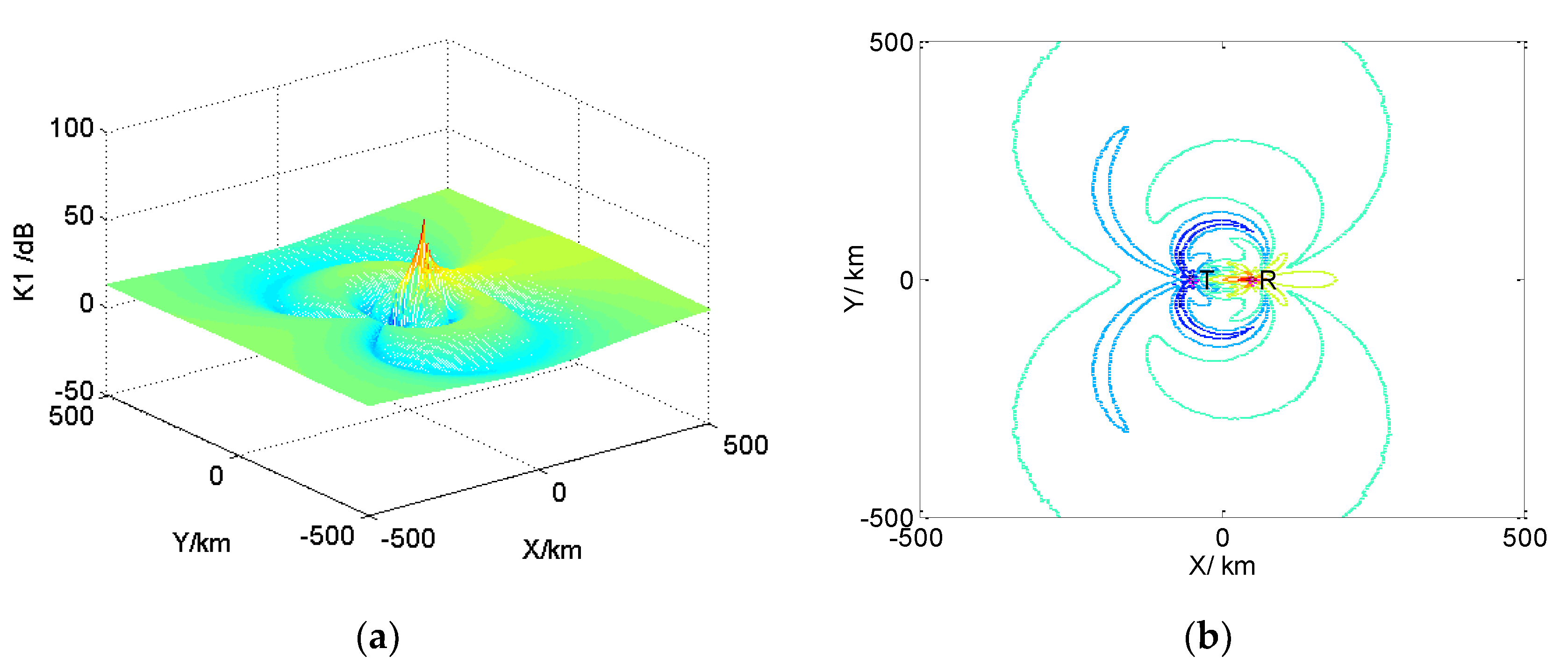 Sensors 19 05341 g006 Sensors 19 05341 g006