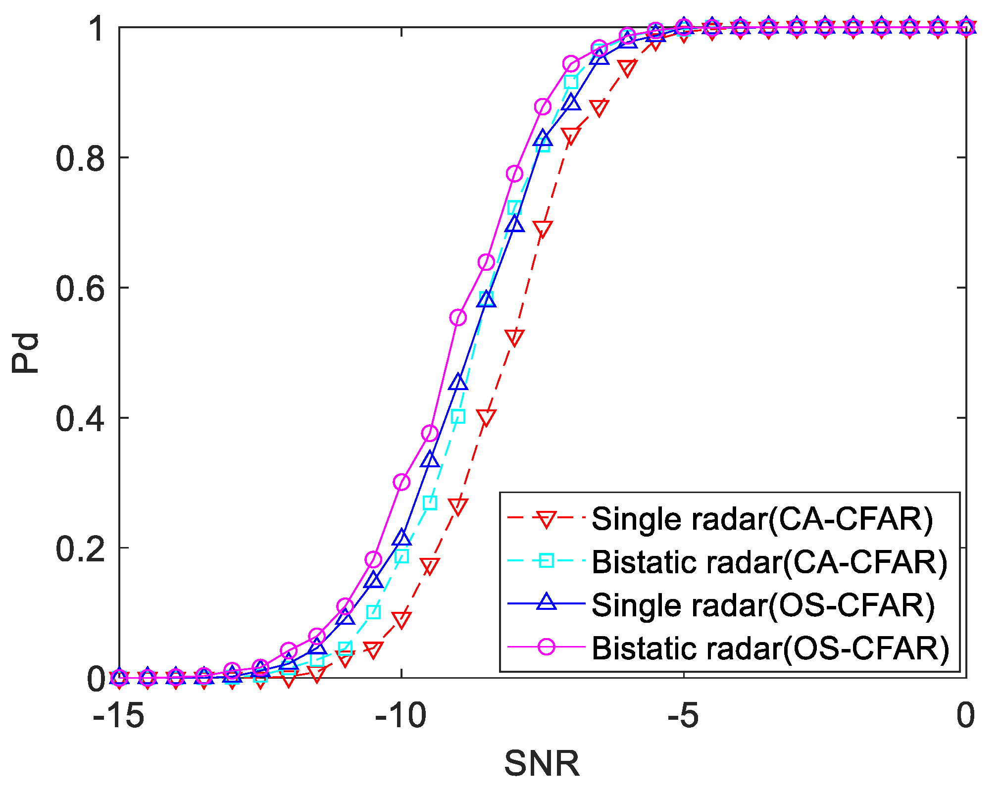 Sensors 19 05341 g012 Sensors 19 05341 g012