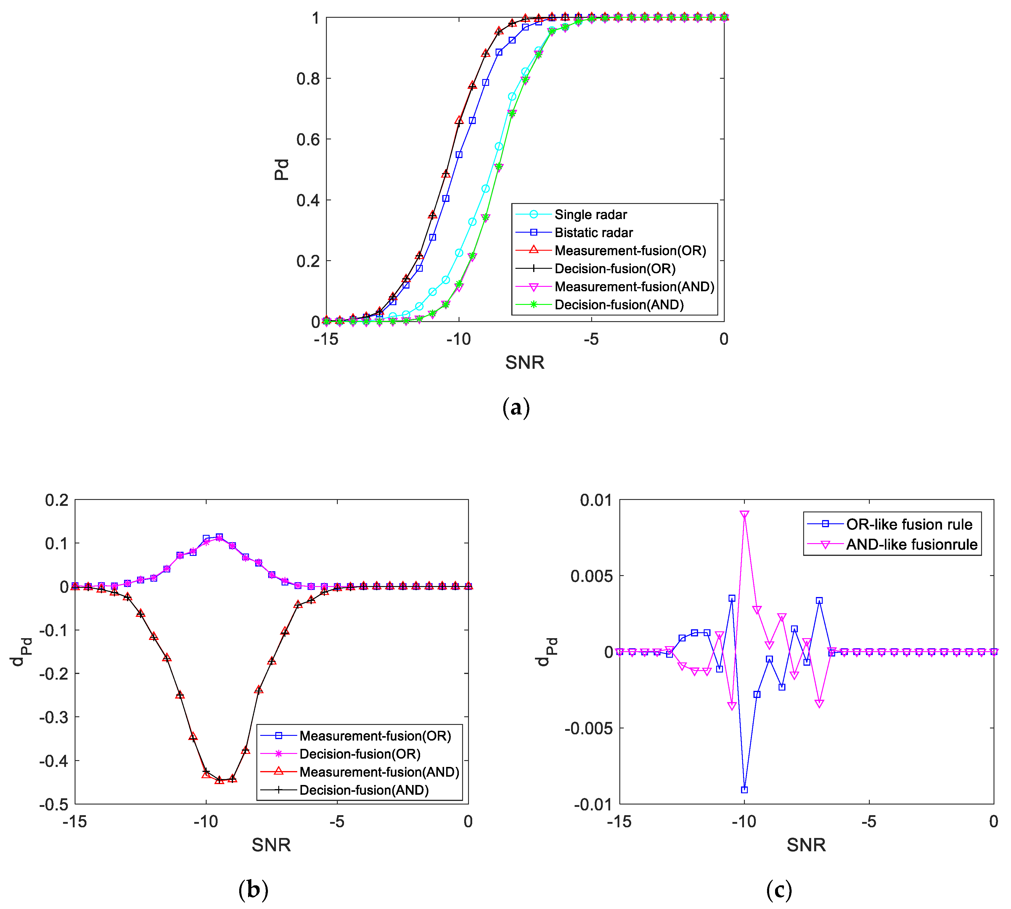 Sensors 19 05341 g013 Sensors 19 05341 g013