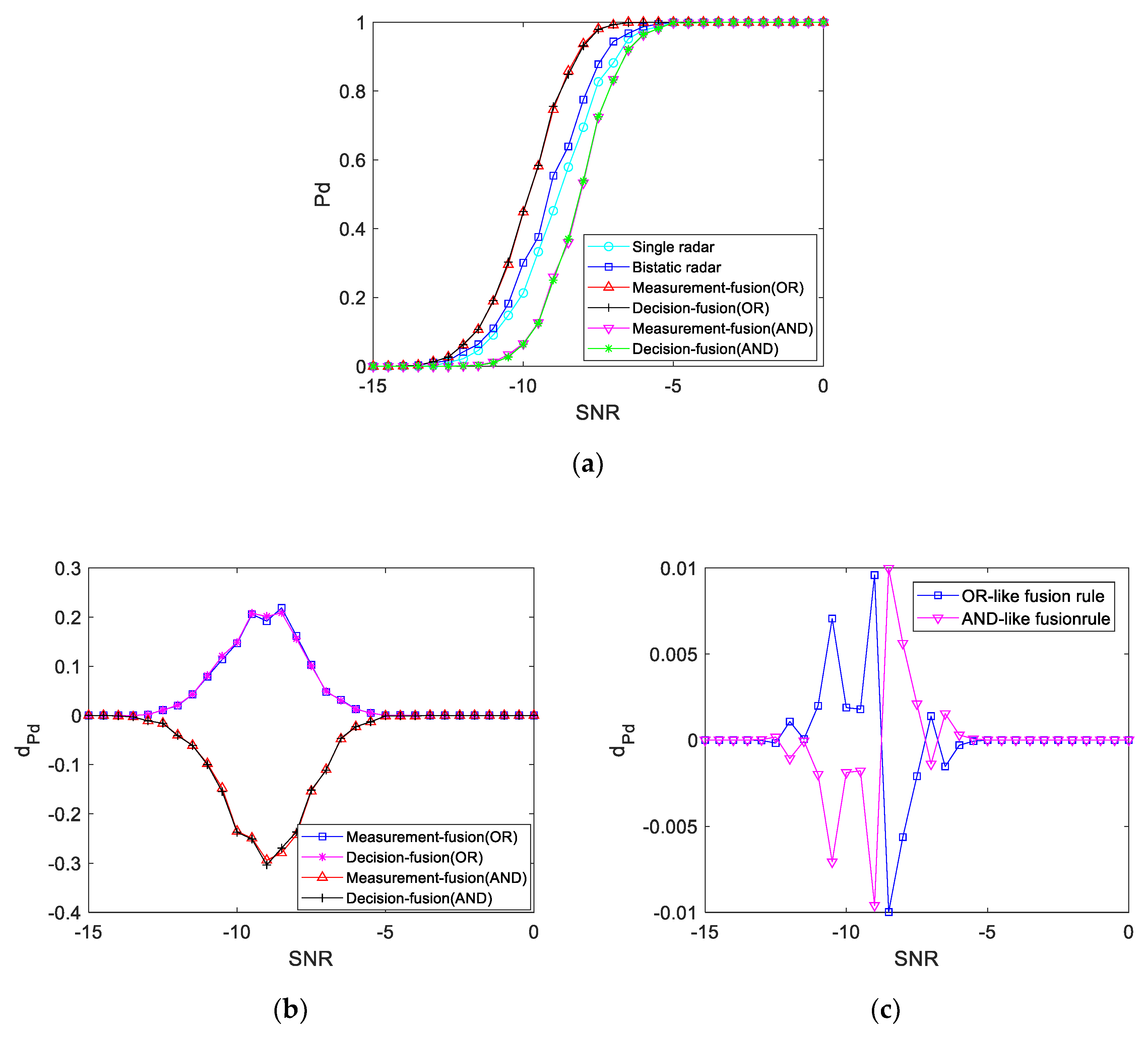 Sensors 19 05341 g014 Sensors 19 05341 g014