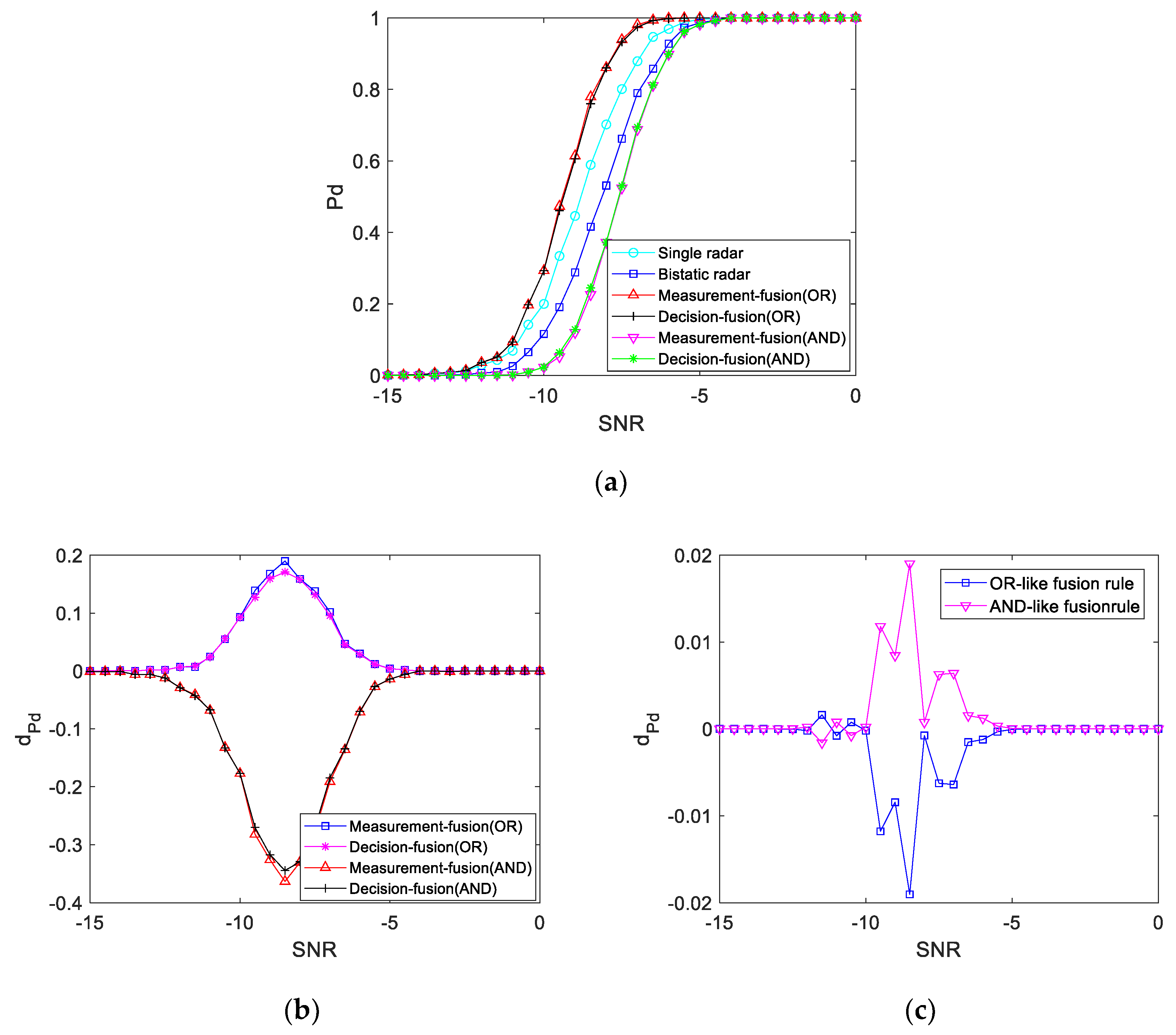 Sensors 19 05341 g015 Sensors 19 05341 g015