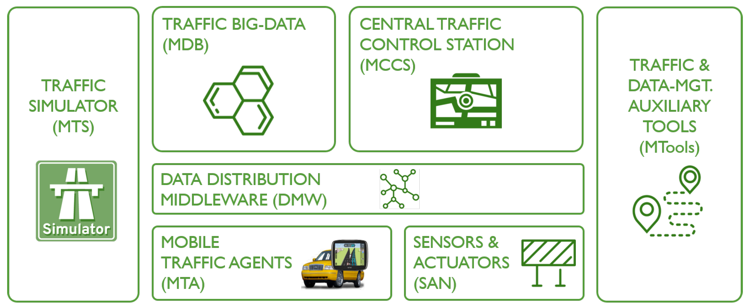 Sensors 19 05342 g001 Sensors 19 05342 g001