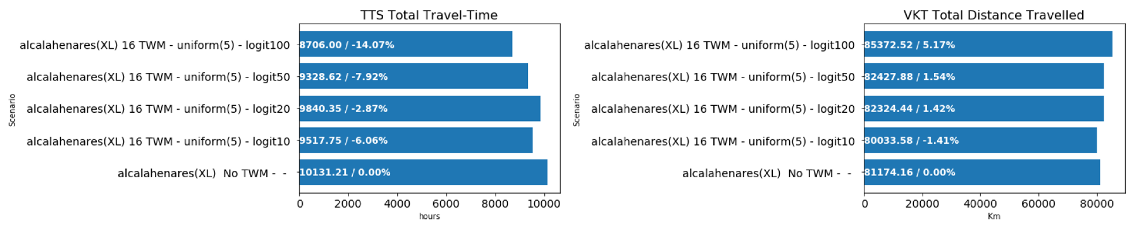 Sensors 19 05342 g010 Sensors 19 05342 g010