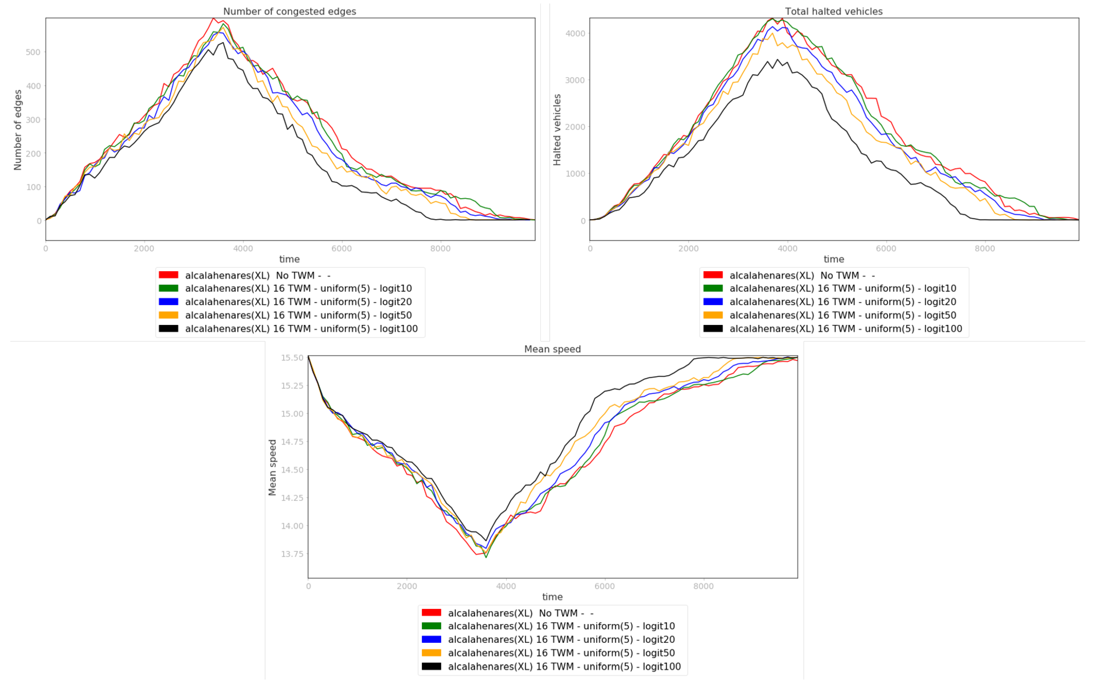 Sensors 19 05342 g011 Sensors 19 05342 g011
