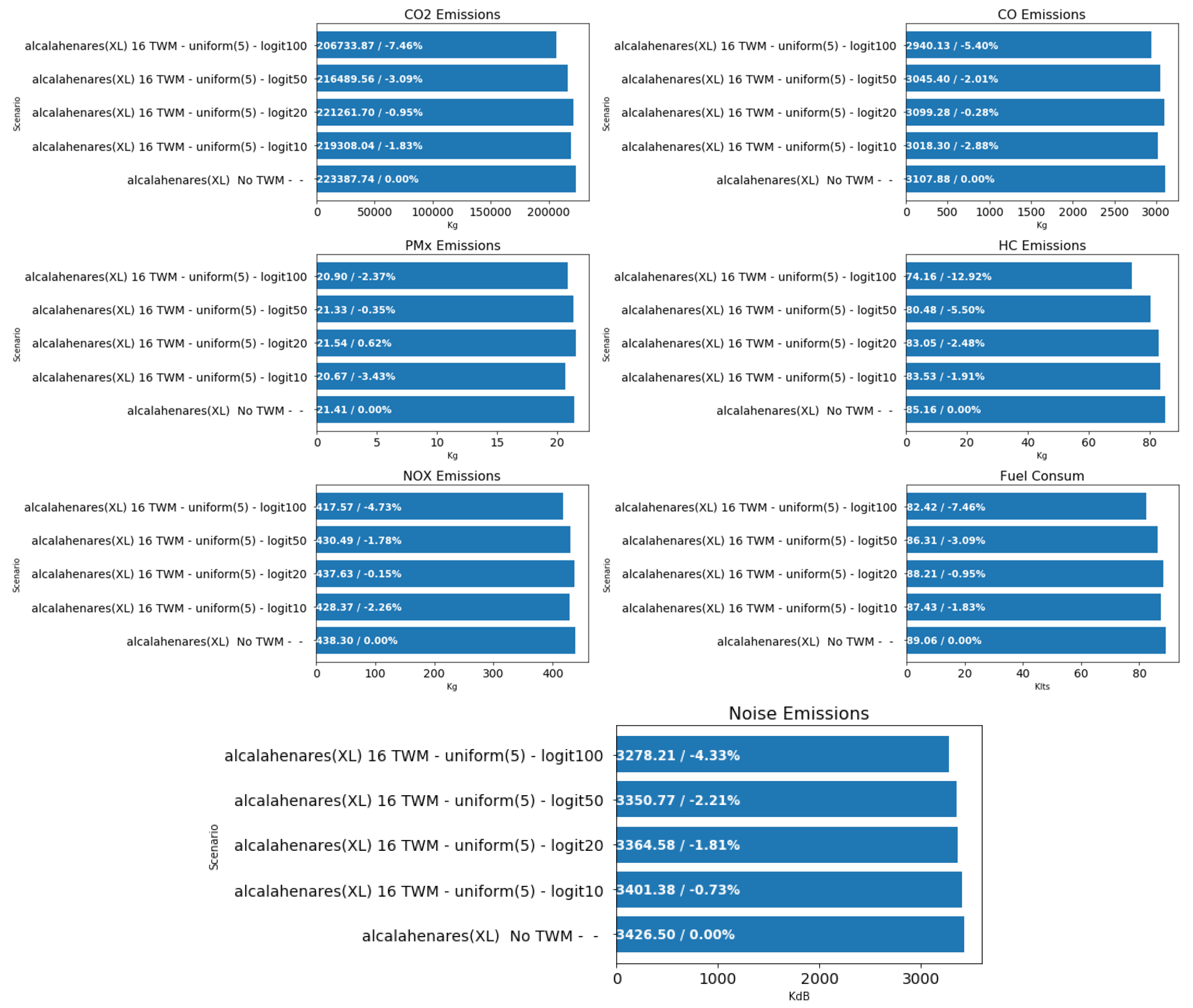 Sensors 19 05342 g016 Sensors 19 05342 g016