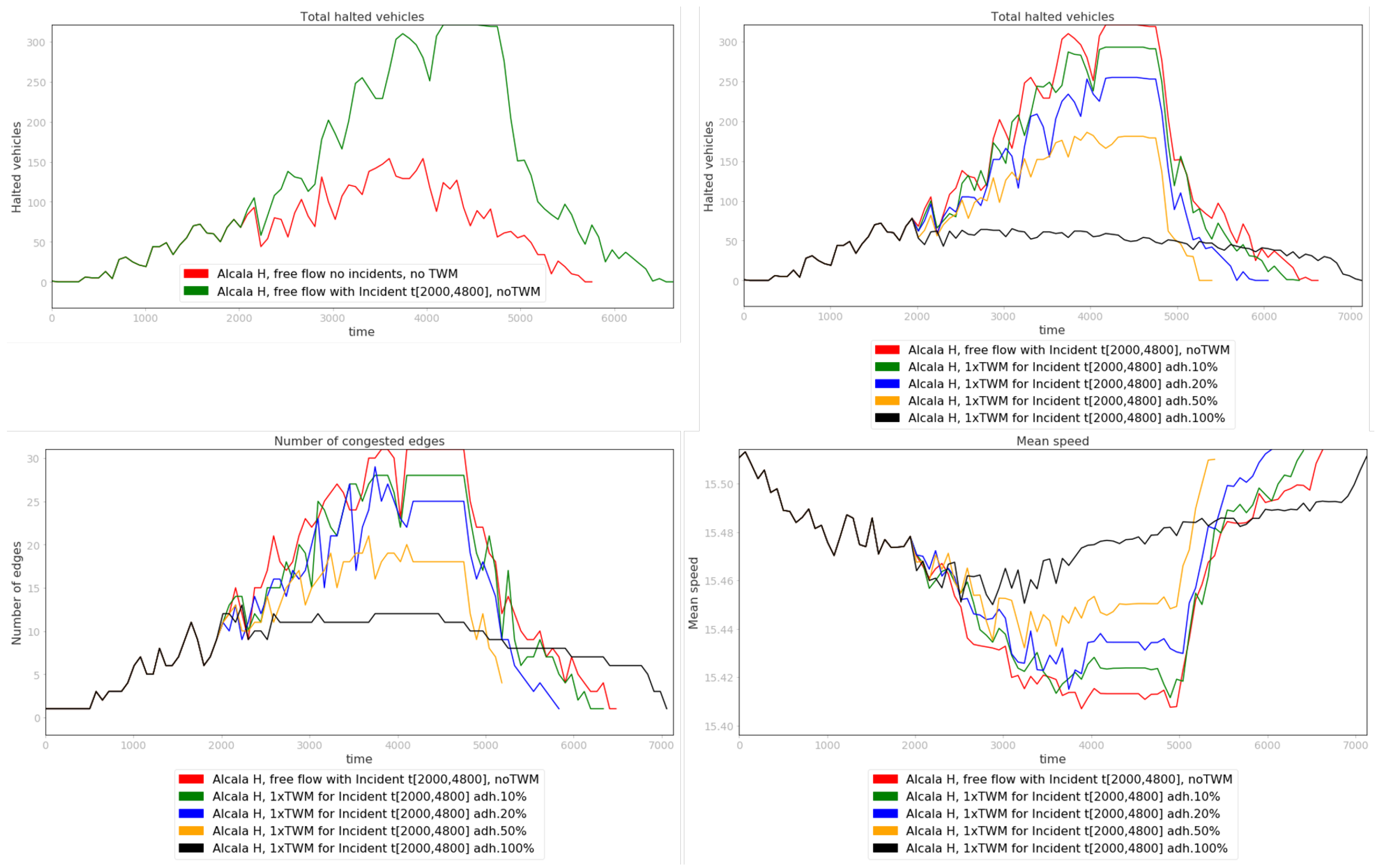 Sensors 19 05342 g019 Sensors 19 05342 g019