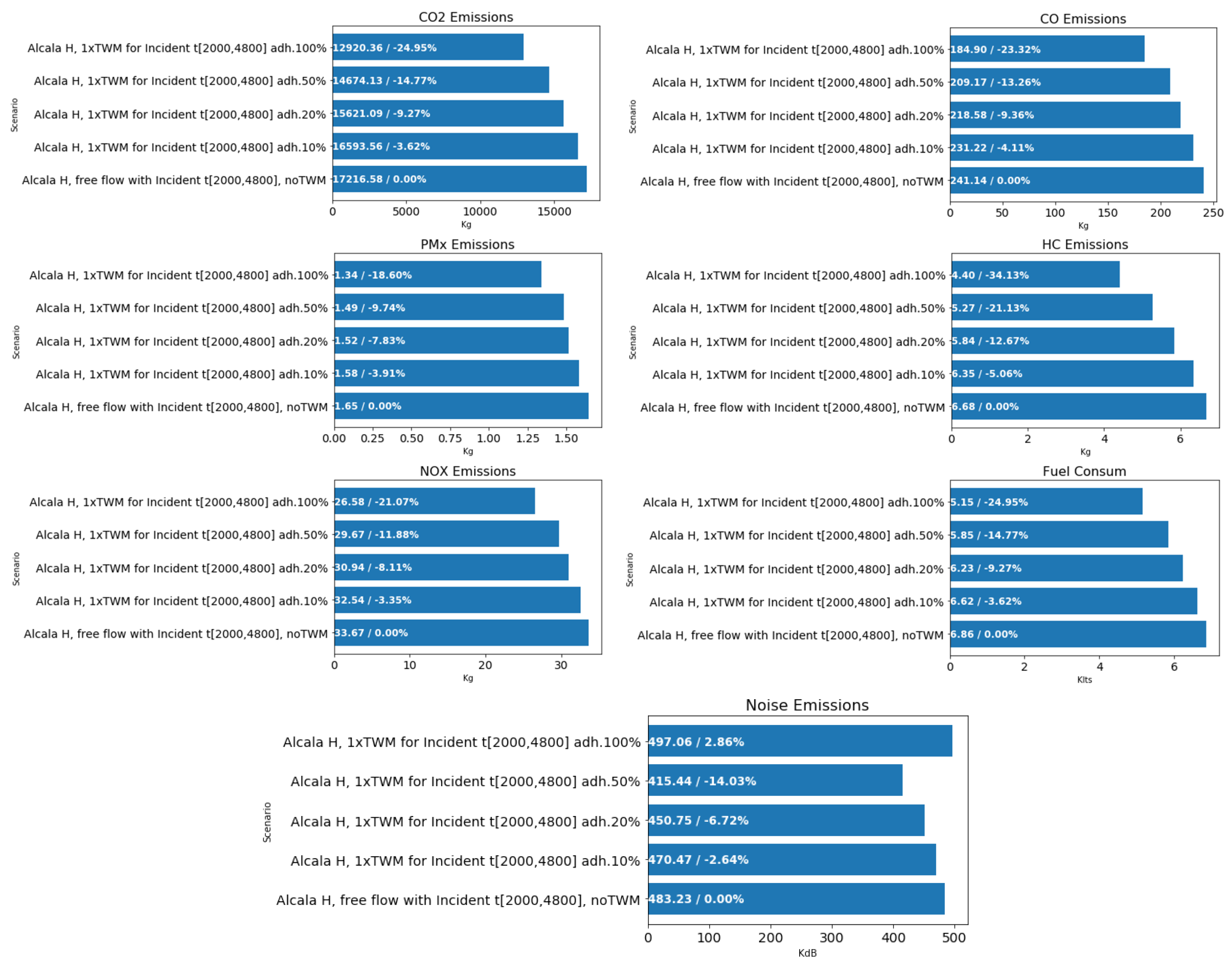 Sensors 19 05342 g021 Sensors 19 05342 g021