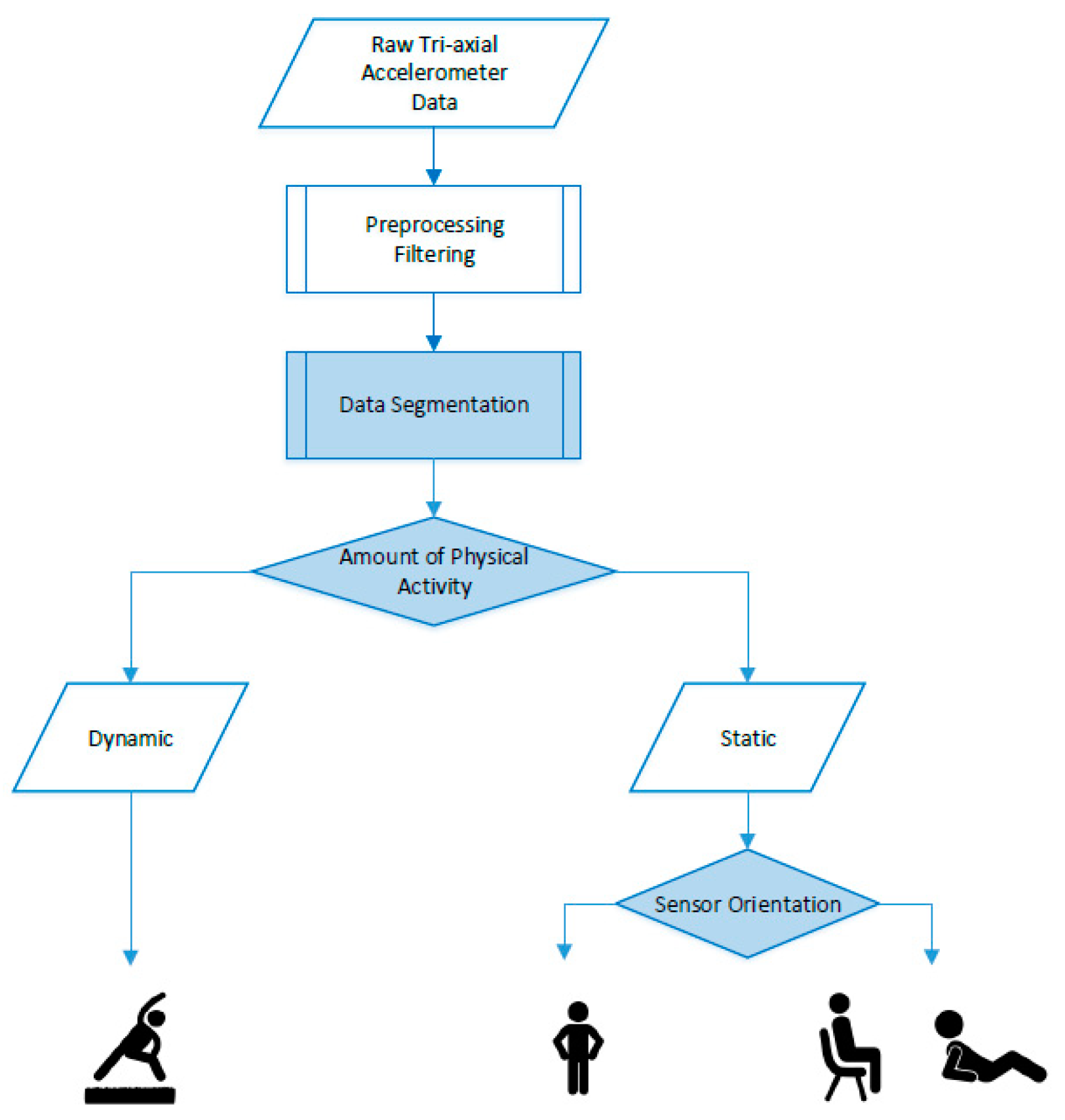 Sensors 19 05344 g003