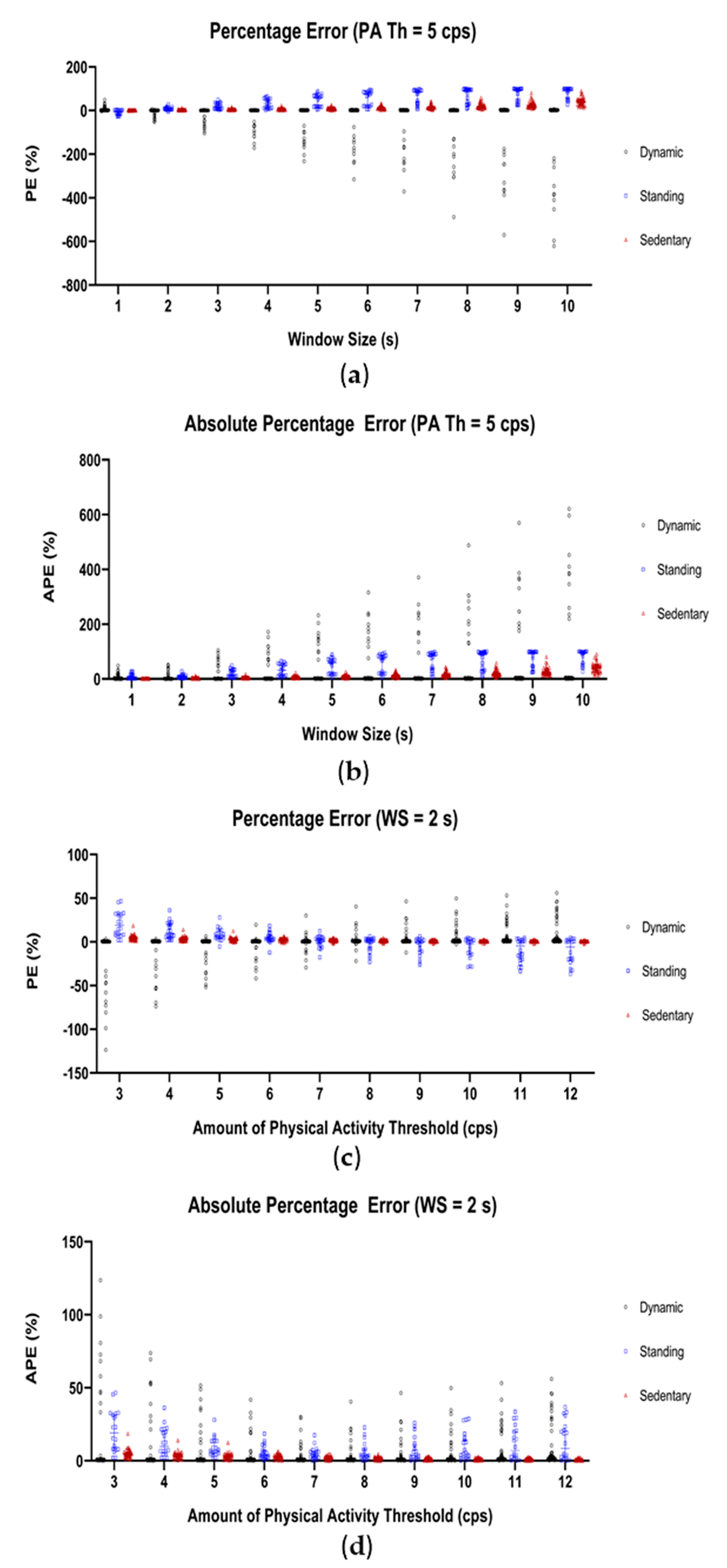 Sensors 19 05344 g004