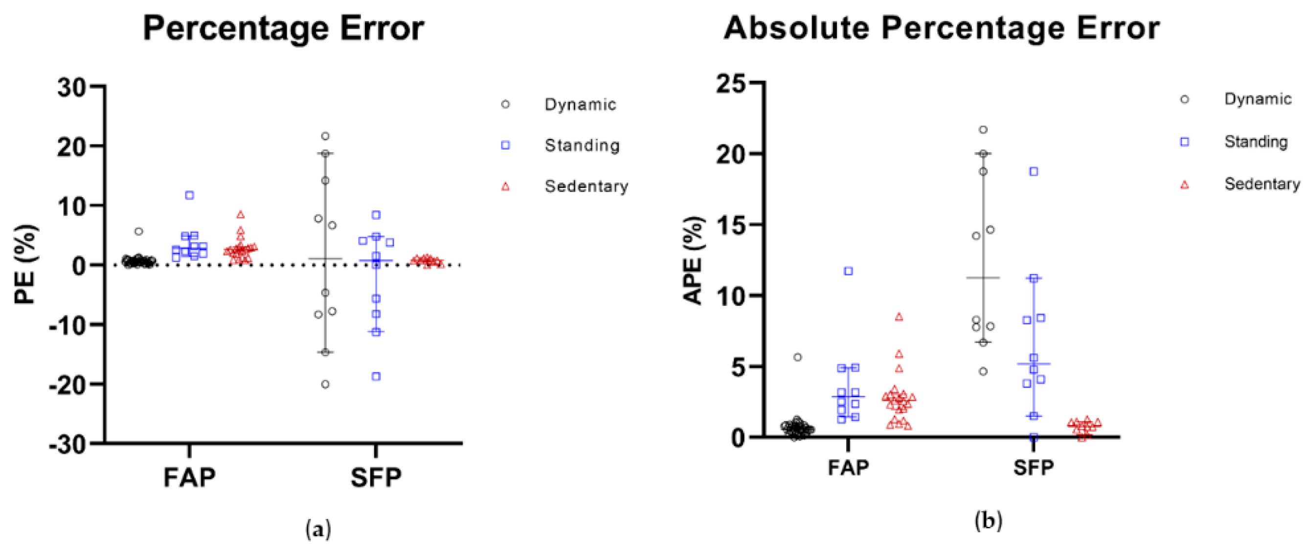 Sensors 19 05344 g005