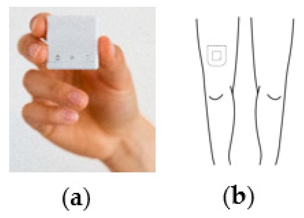 Sensors 19 05344 g0a1