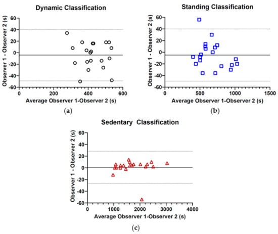 Sensors 19 05344 g0a2