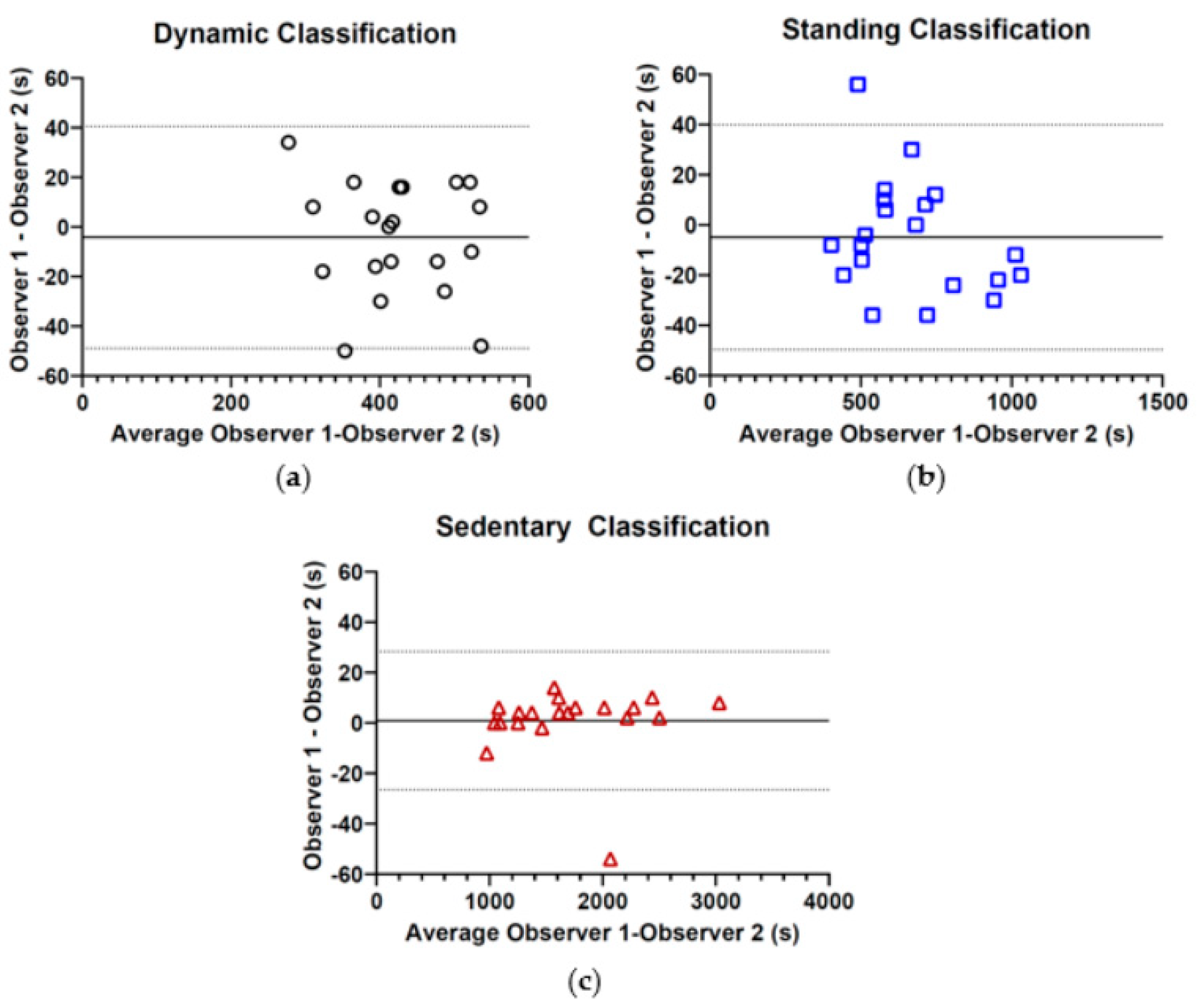 Sensors 19 05344 g0a2