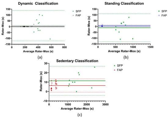 Sensors 19 05344 g0a3