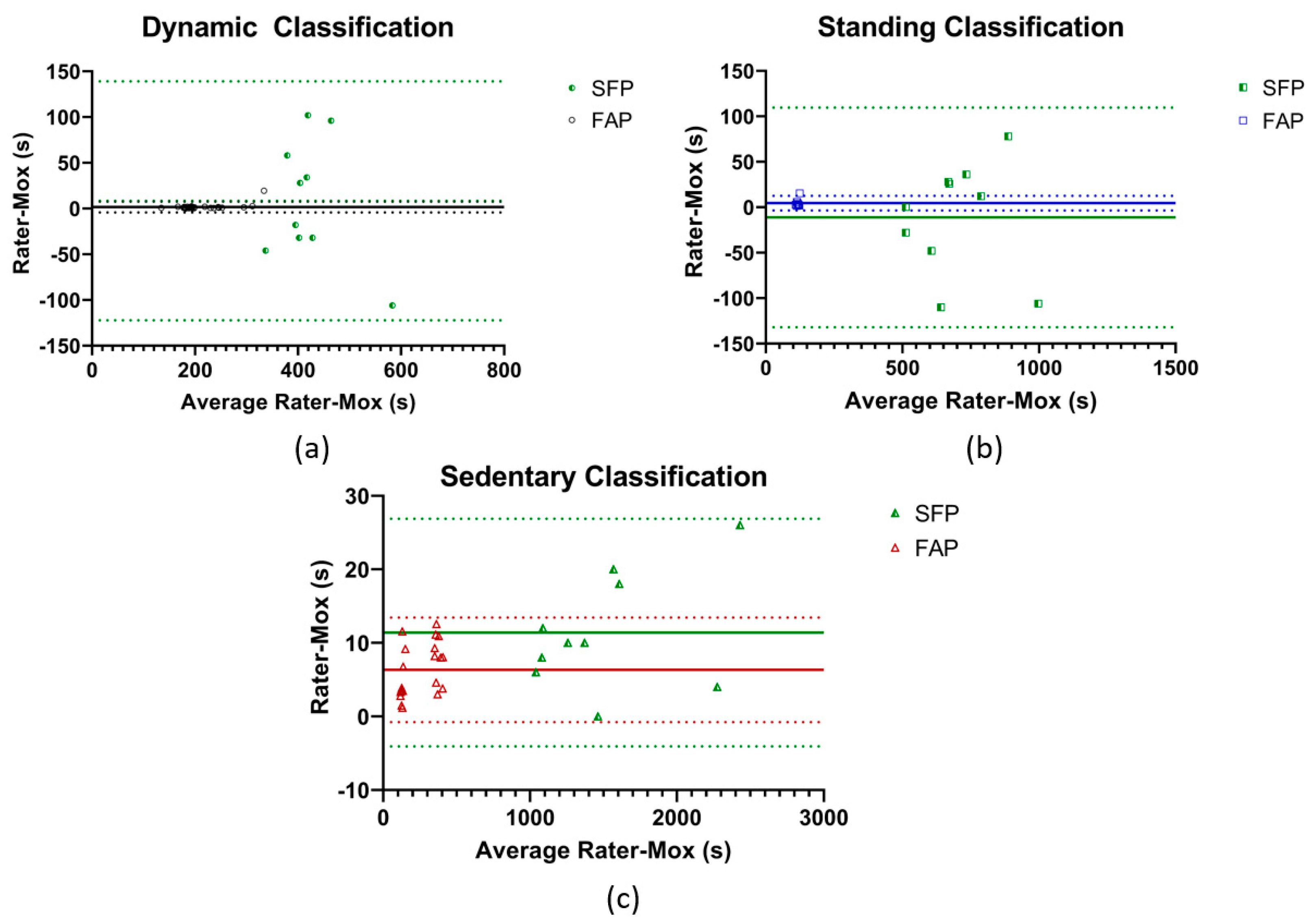 Sensors 19 05344 g0a3