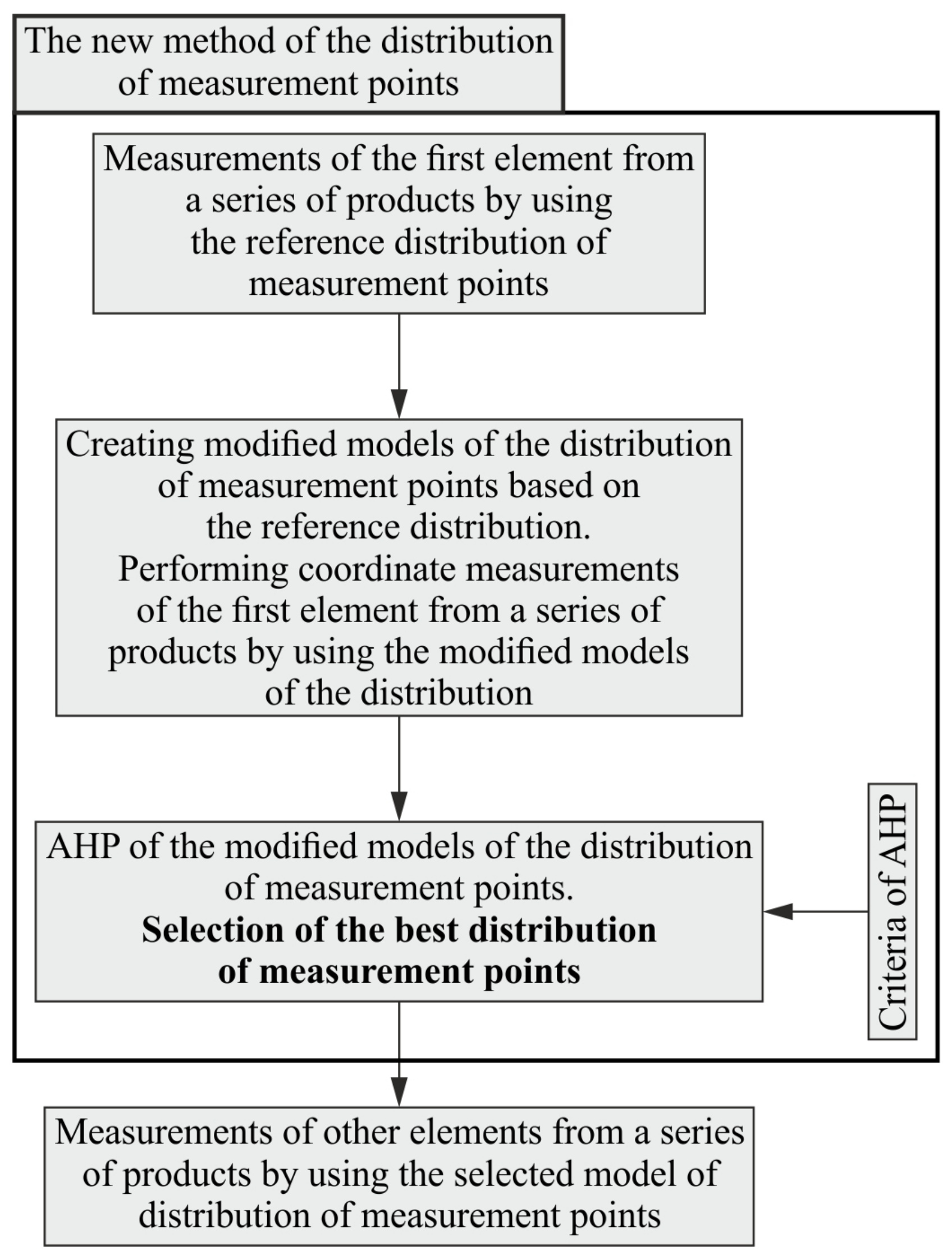 Sensors 19 05346 g001