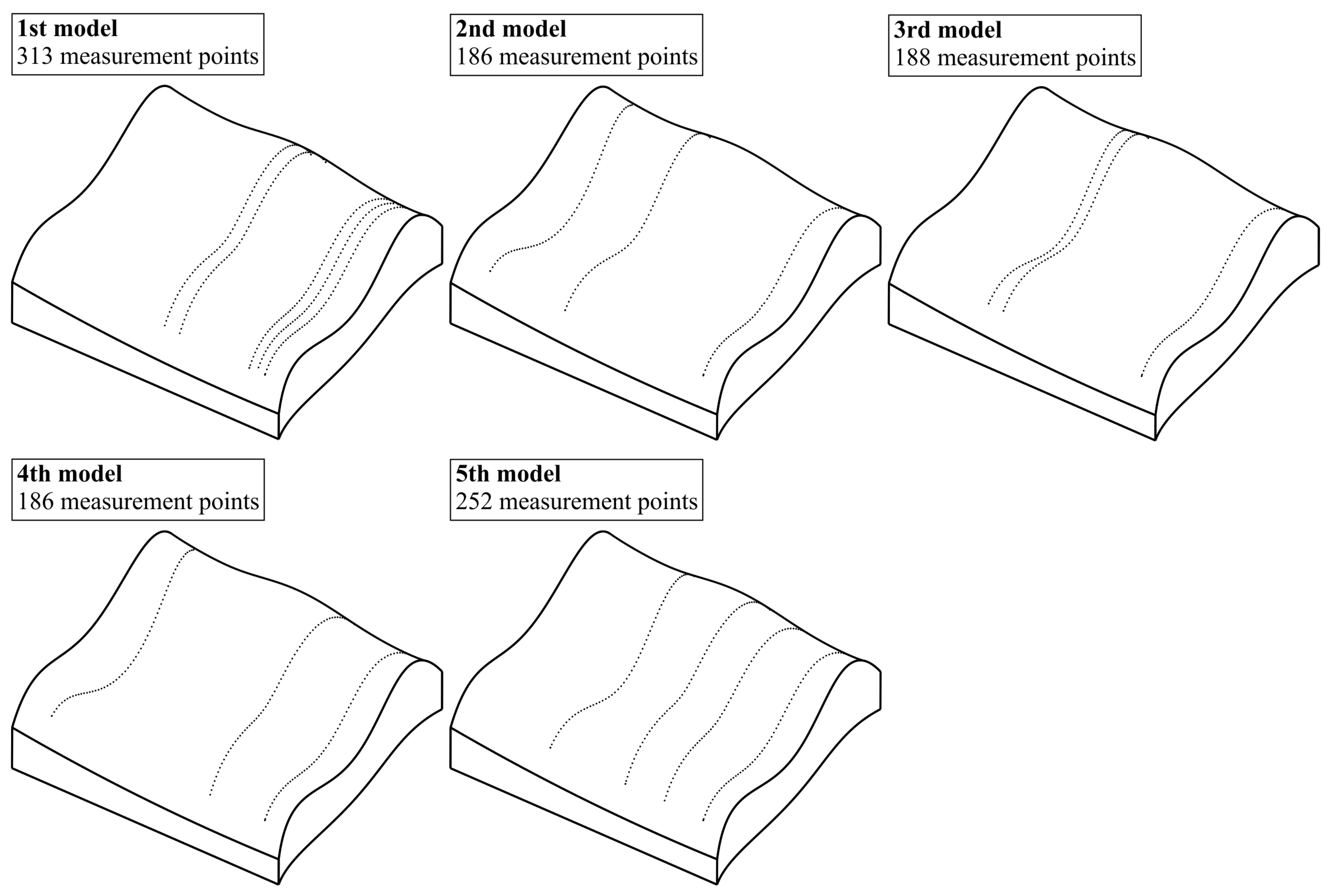 Sensors 19 05346 g004