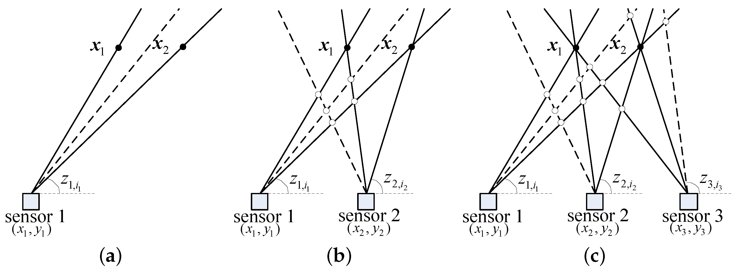 Sensors 19 05347 g002 Sensors 19 05347 g002