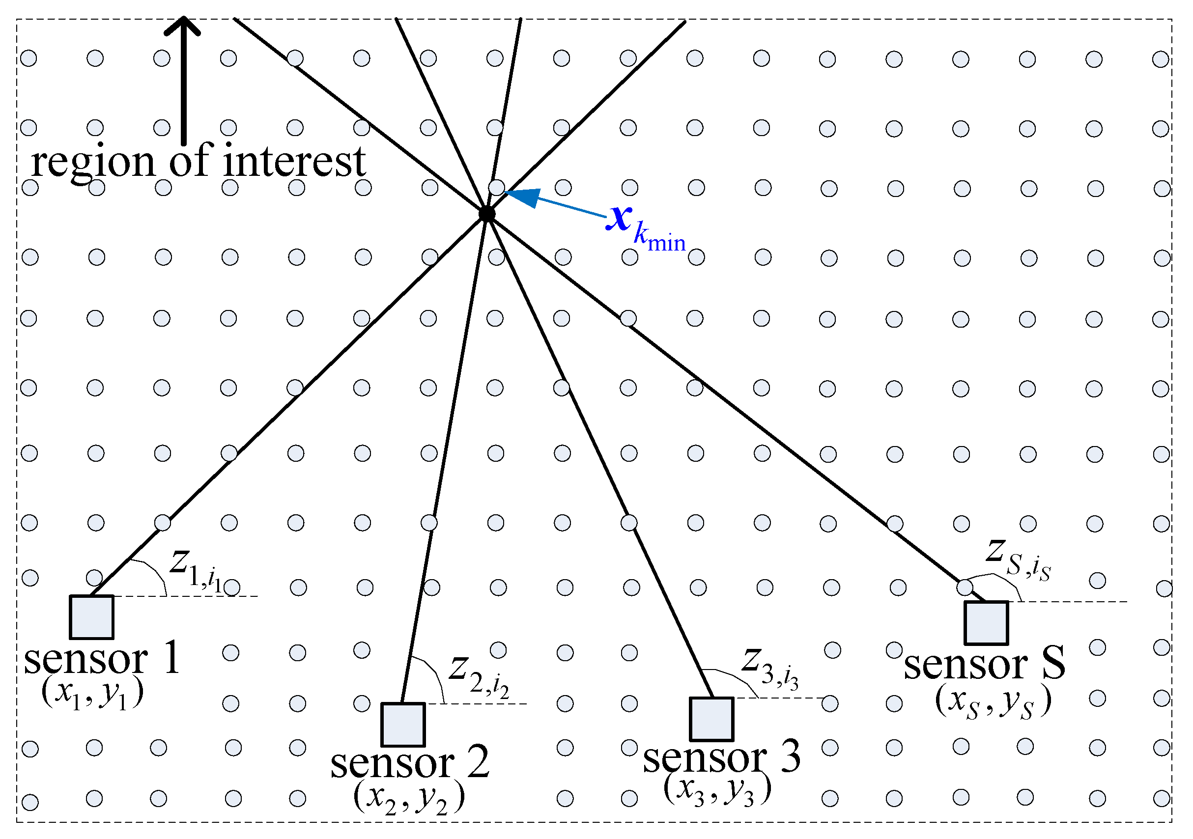 Sensors 19 05347 g003 Sensors 19 05347 g003