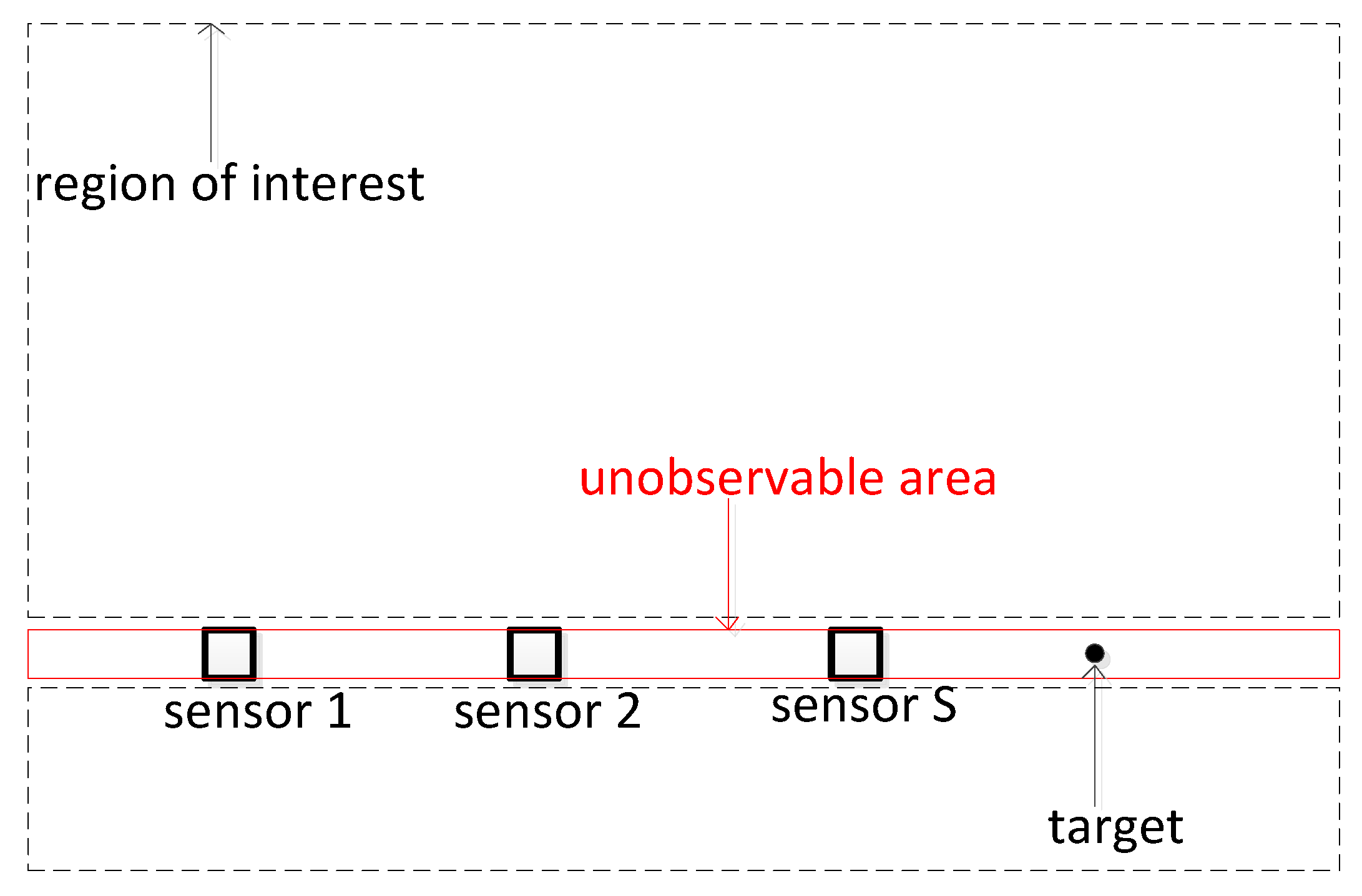 Sensors 19 05347 g006 Sensors 19 05347 g006