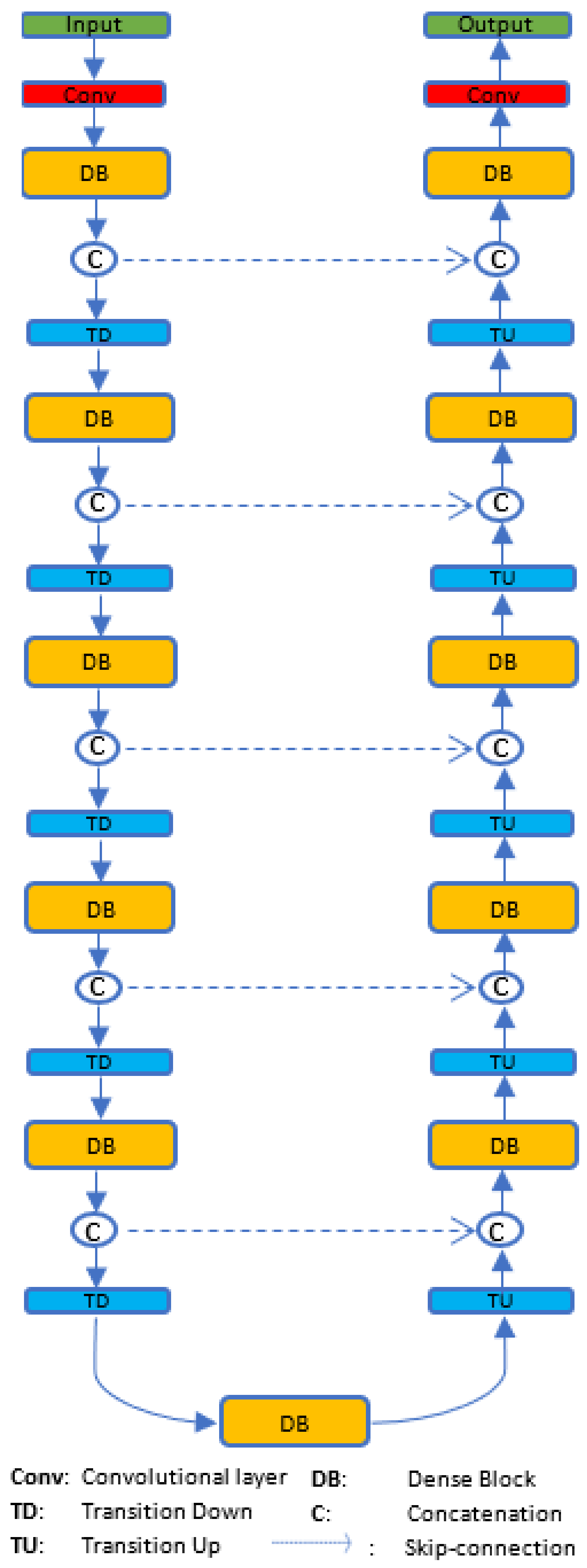 Sensors 19 05350 g001