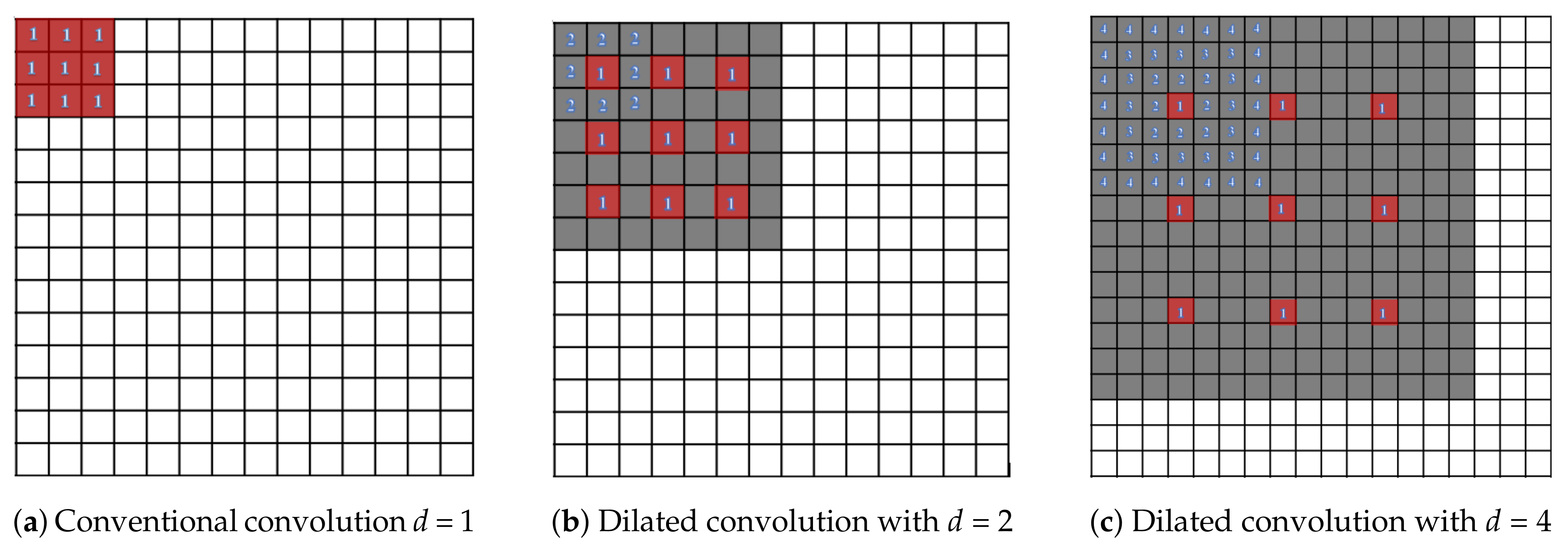 Sensors 19 05350 g002