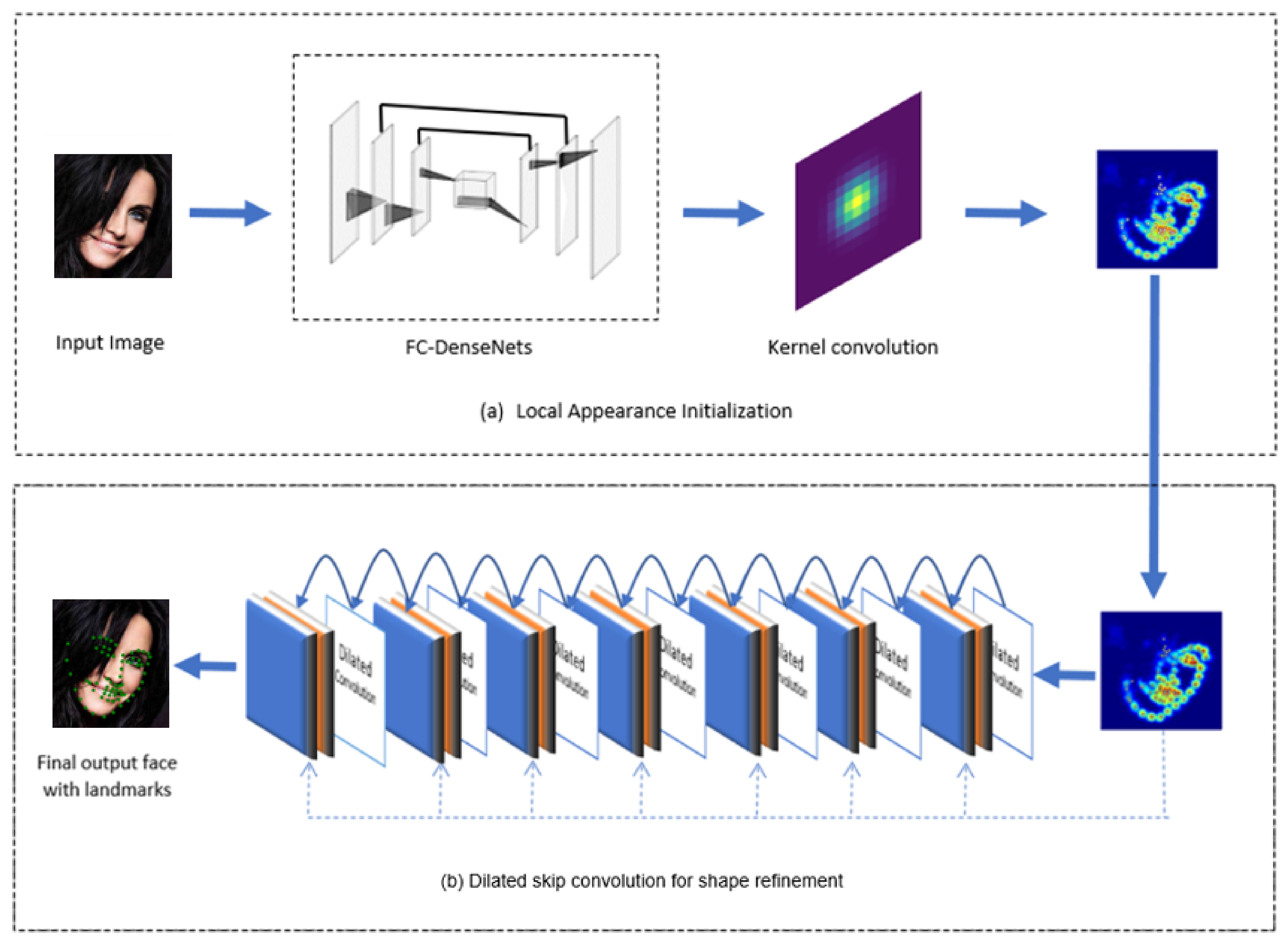 Sensors 19 05350 g003