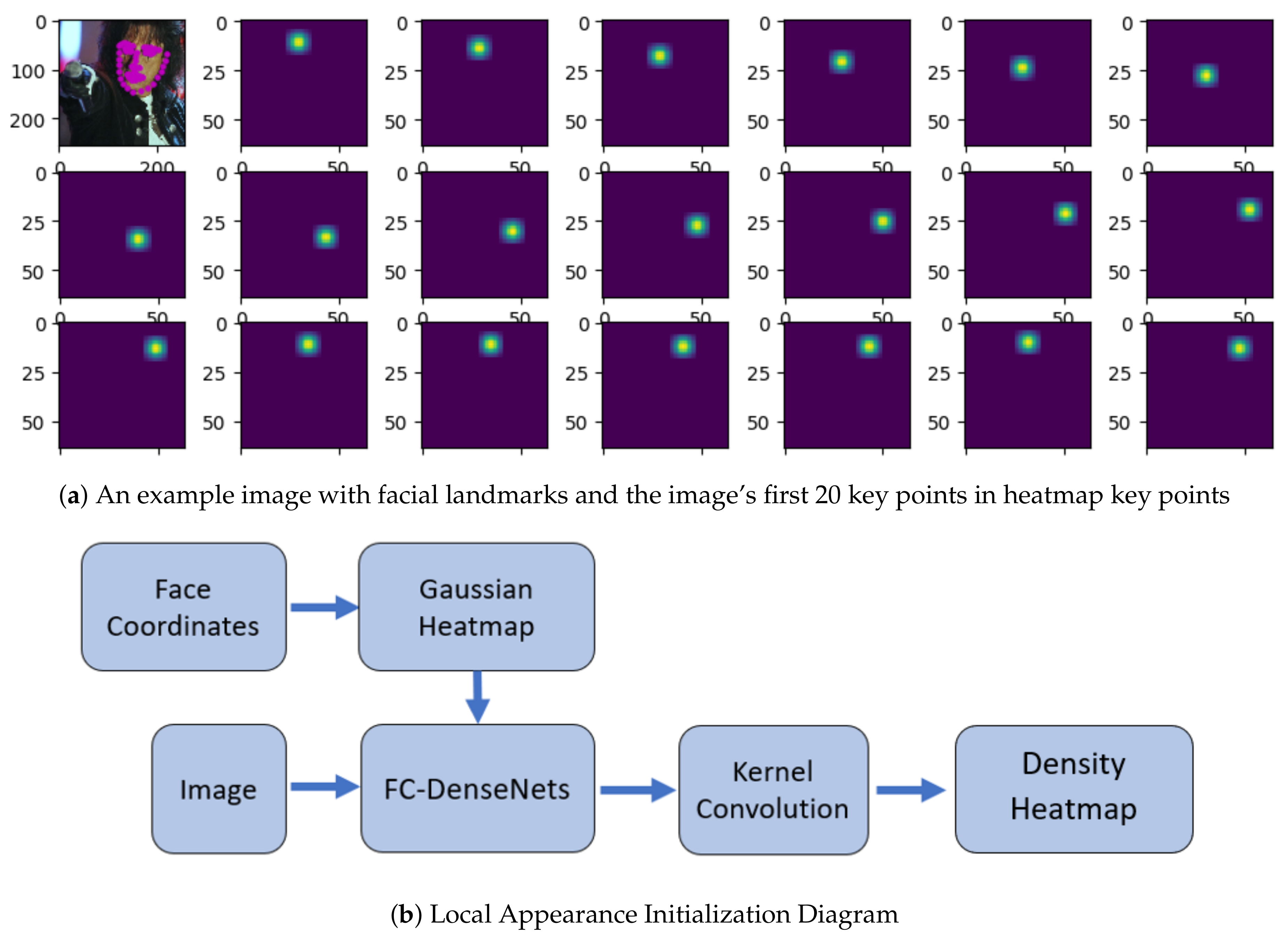 Sensors 19 05350 g004