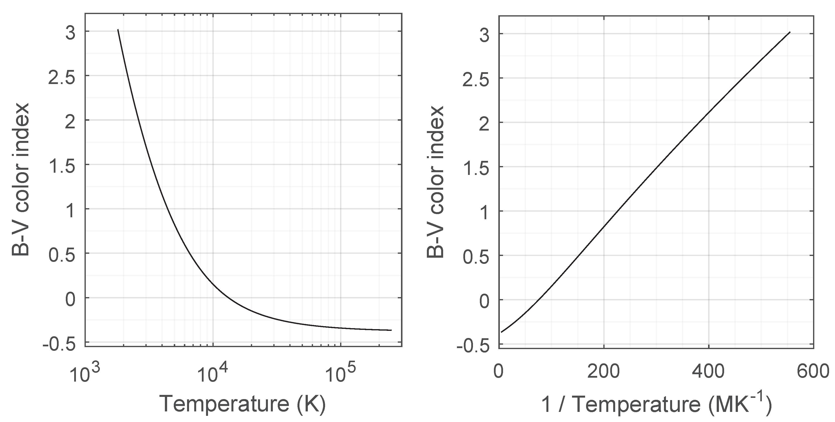 Sensors 19 05355 g005