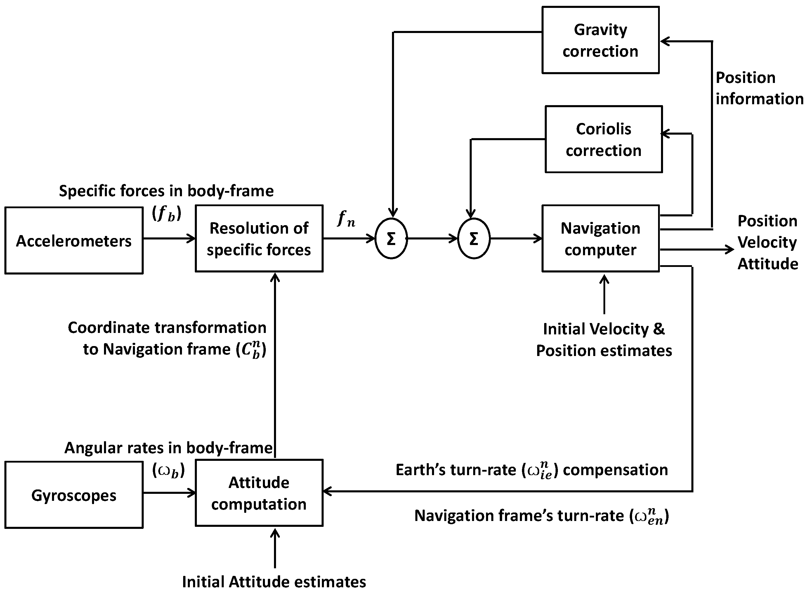 Sensors 19 05357 g001 Sensors 19 05357 g001