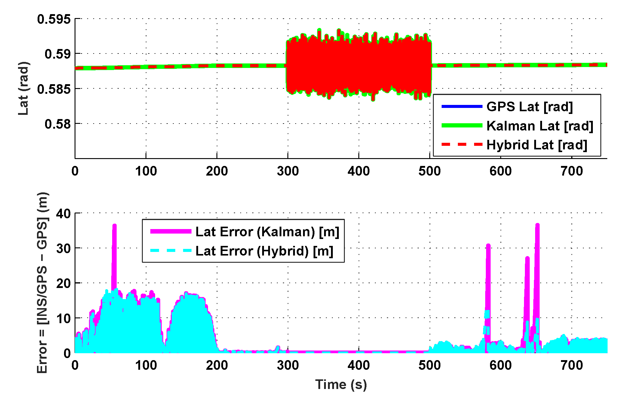 Sensors 19 05357 g003 Sensors 19 05357 g003