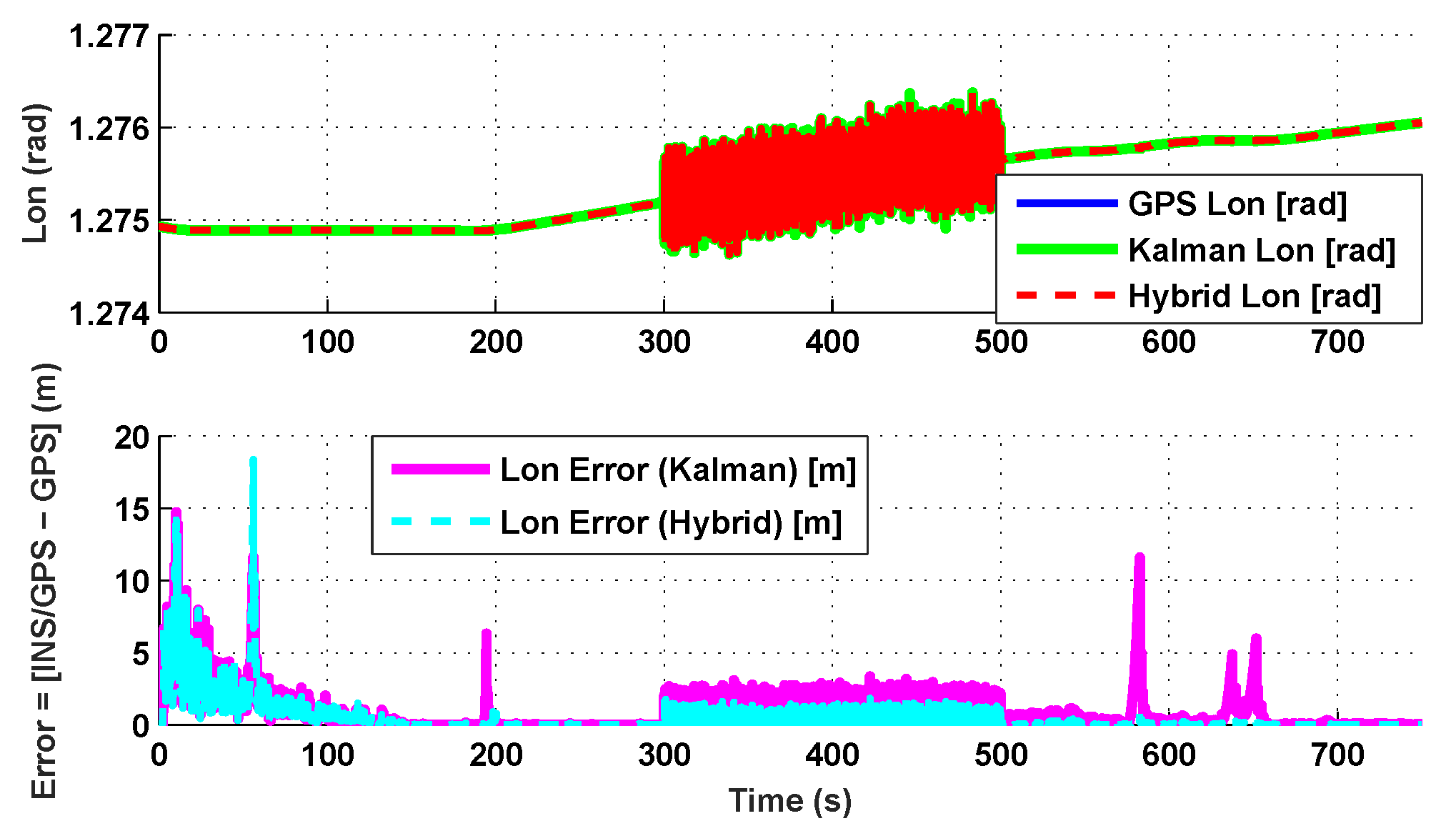 Sensors 19 05357 g004 Sensors 19 05357 g004