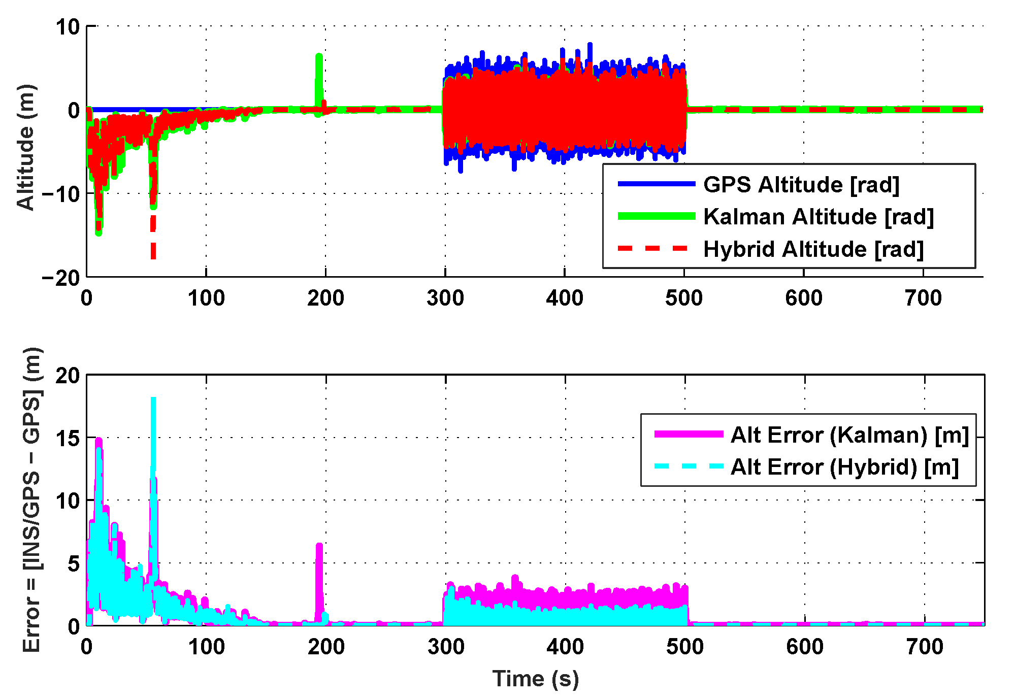 Sensors 19 05357 g005 Sensors 19 05357 g005