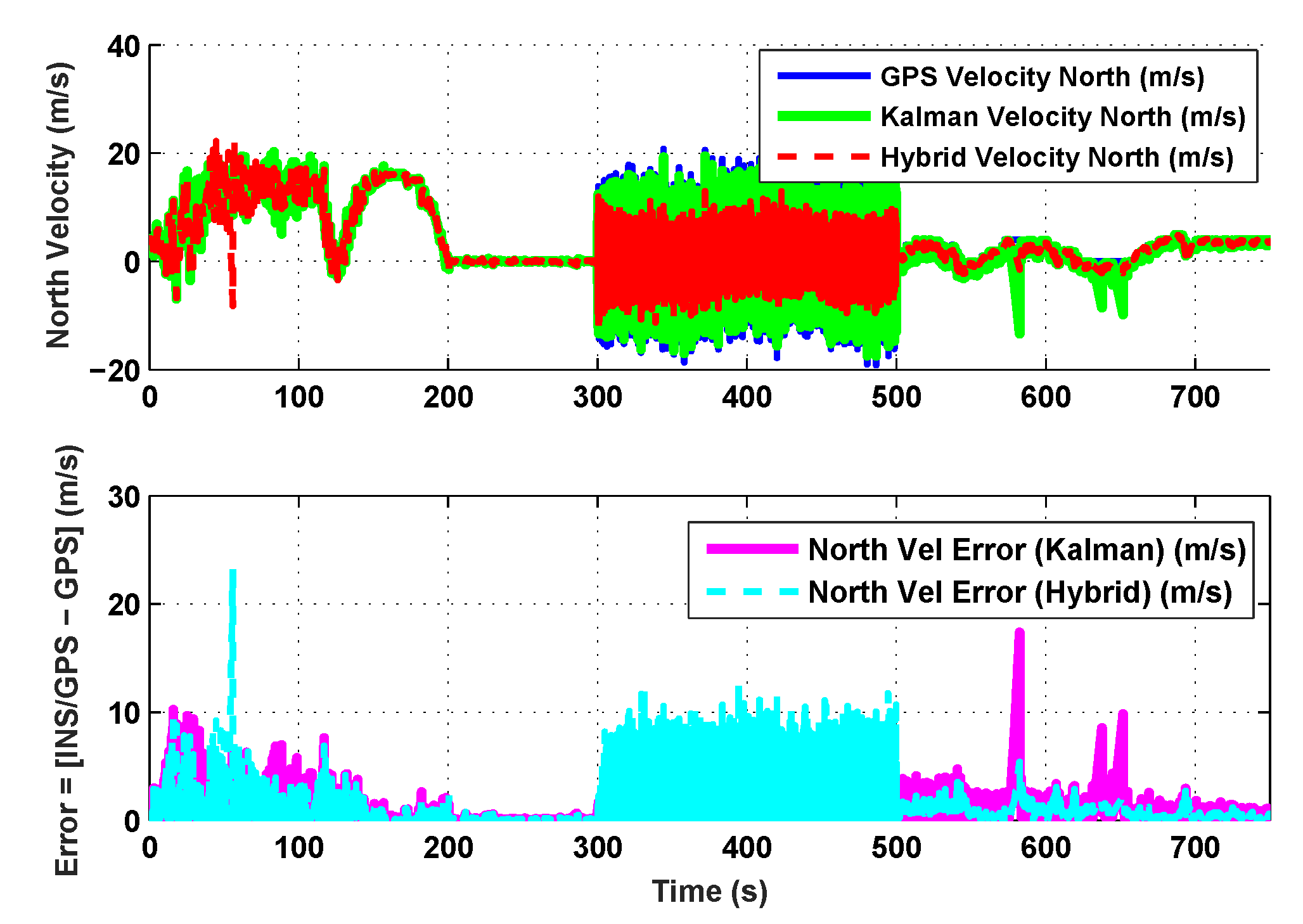 Sensors 19 05357 g006 Sensors 19 05357 g006