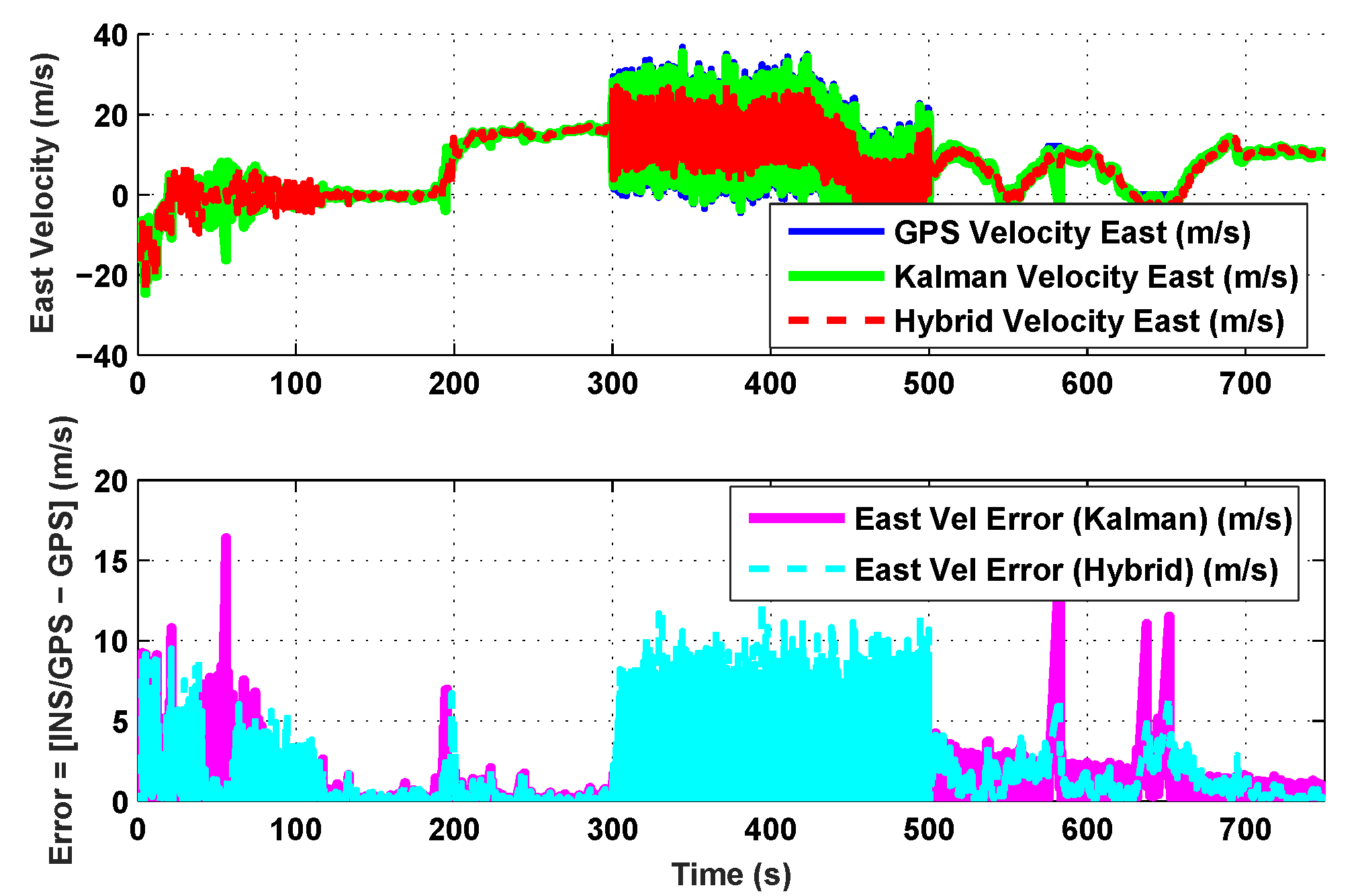 Sensors 19 05357 g007 Sensors 19 05357 g007