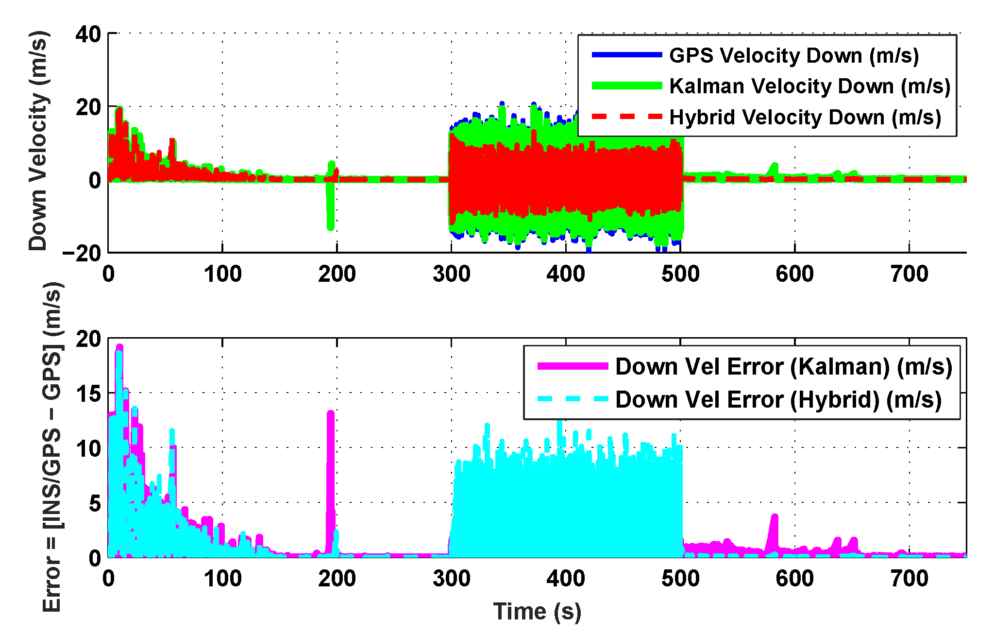 Sensors 19 05357 g008 Sensors 19 05357 g008