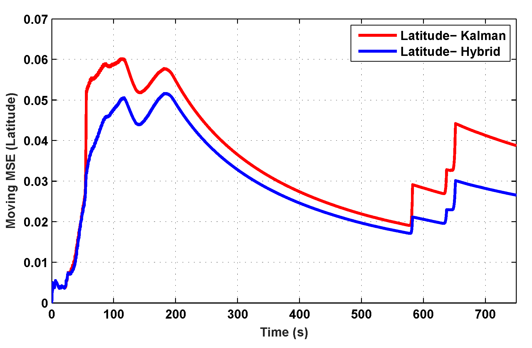 Sensors 19 05357 g009 Sensors 19 05357 g009