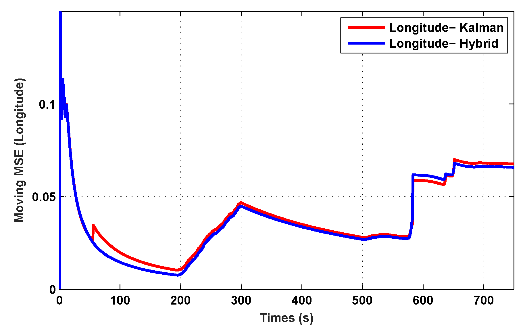 Sensors 19 05357 g010 Sensors 19 05357 g010