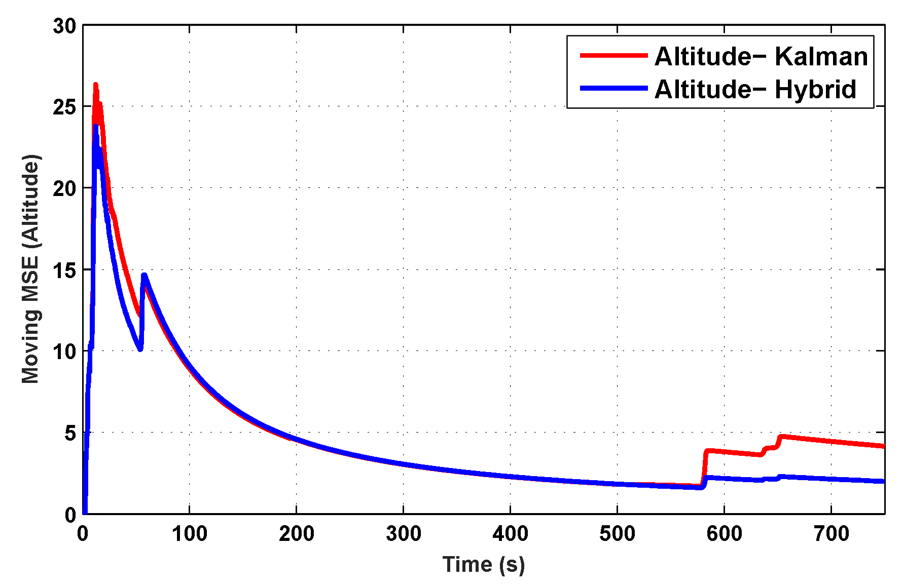 Sensors 19 05357 g011 Sensors 19 05357 g011