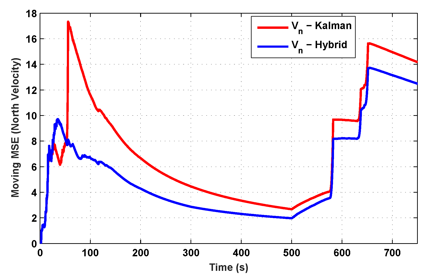 Sensors 19 05357 g012 Sensors 19 05357 g012