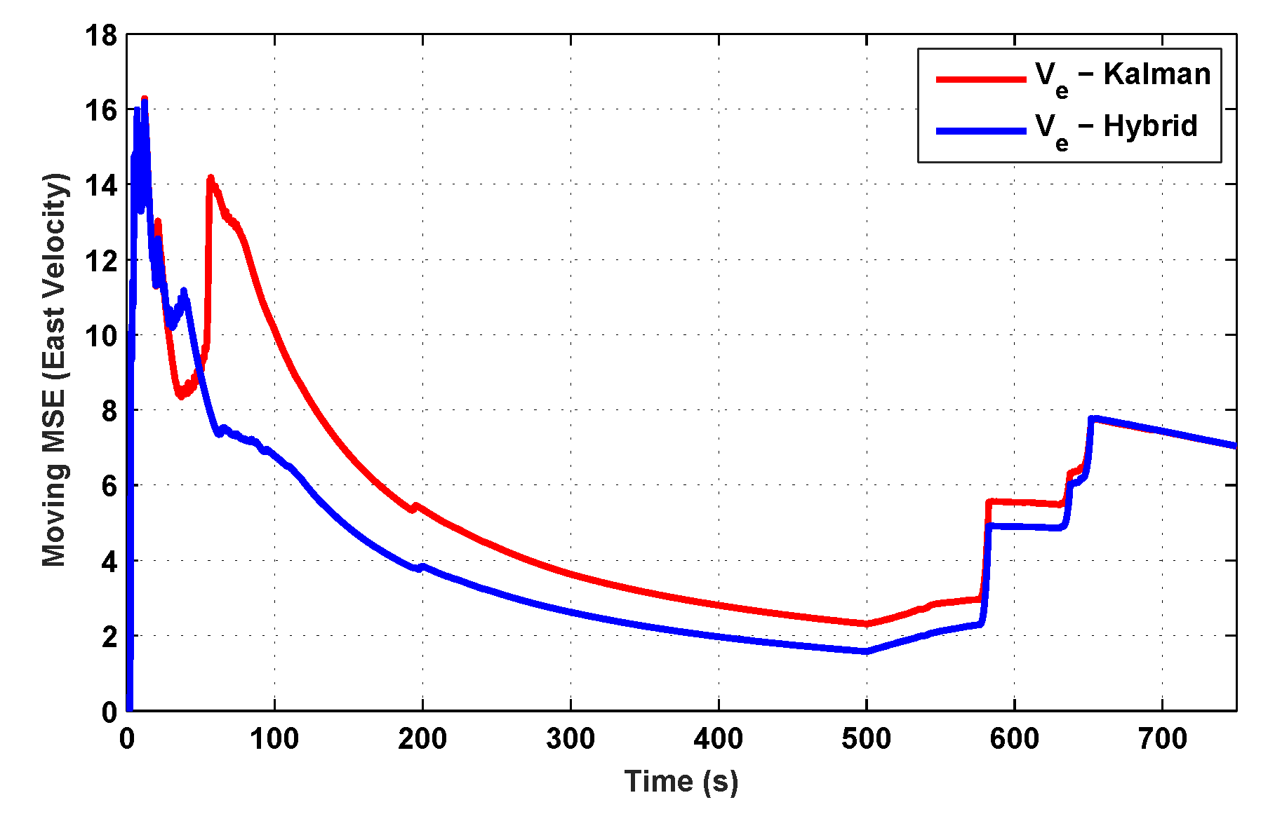Sensors 19 05357 g013 Sensors 19 05357 g013
