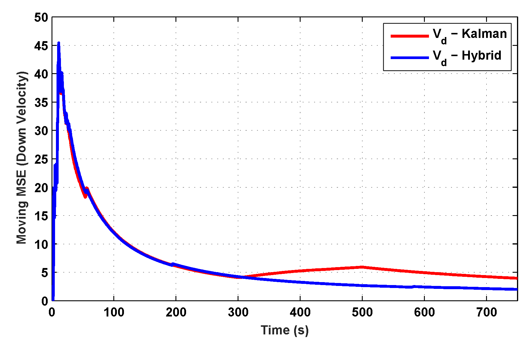Sensors 19 05357 g014 Sensors 19 05357 g014