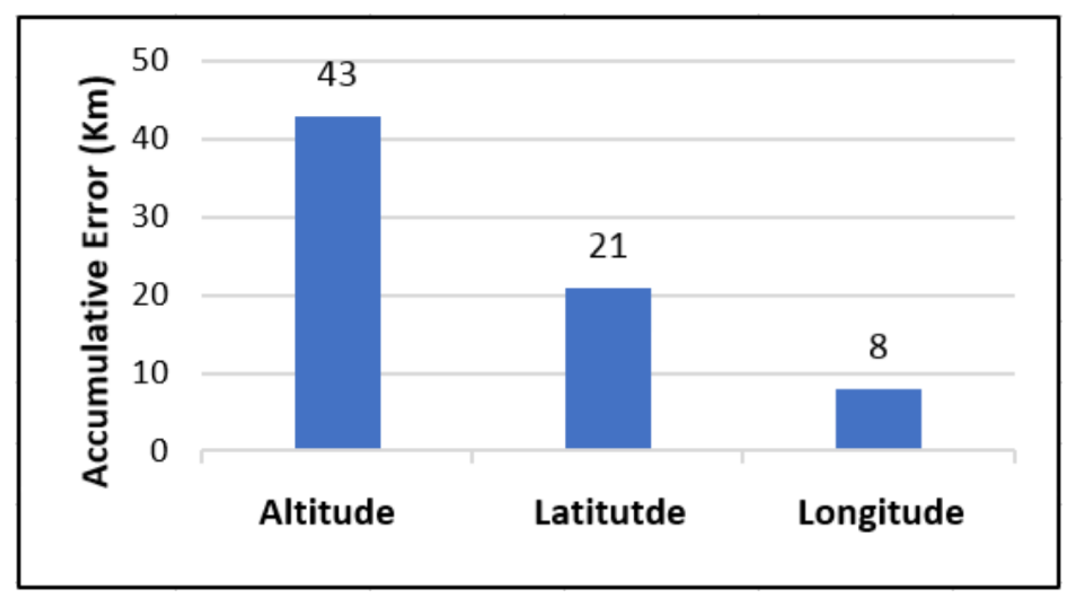Sensors 19 05357 g015 Sensors 19 05357 g015