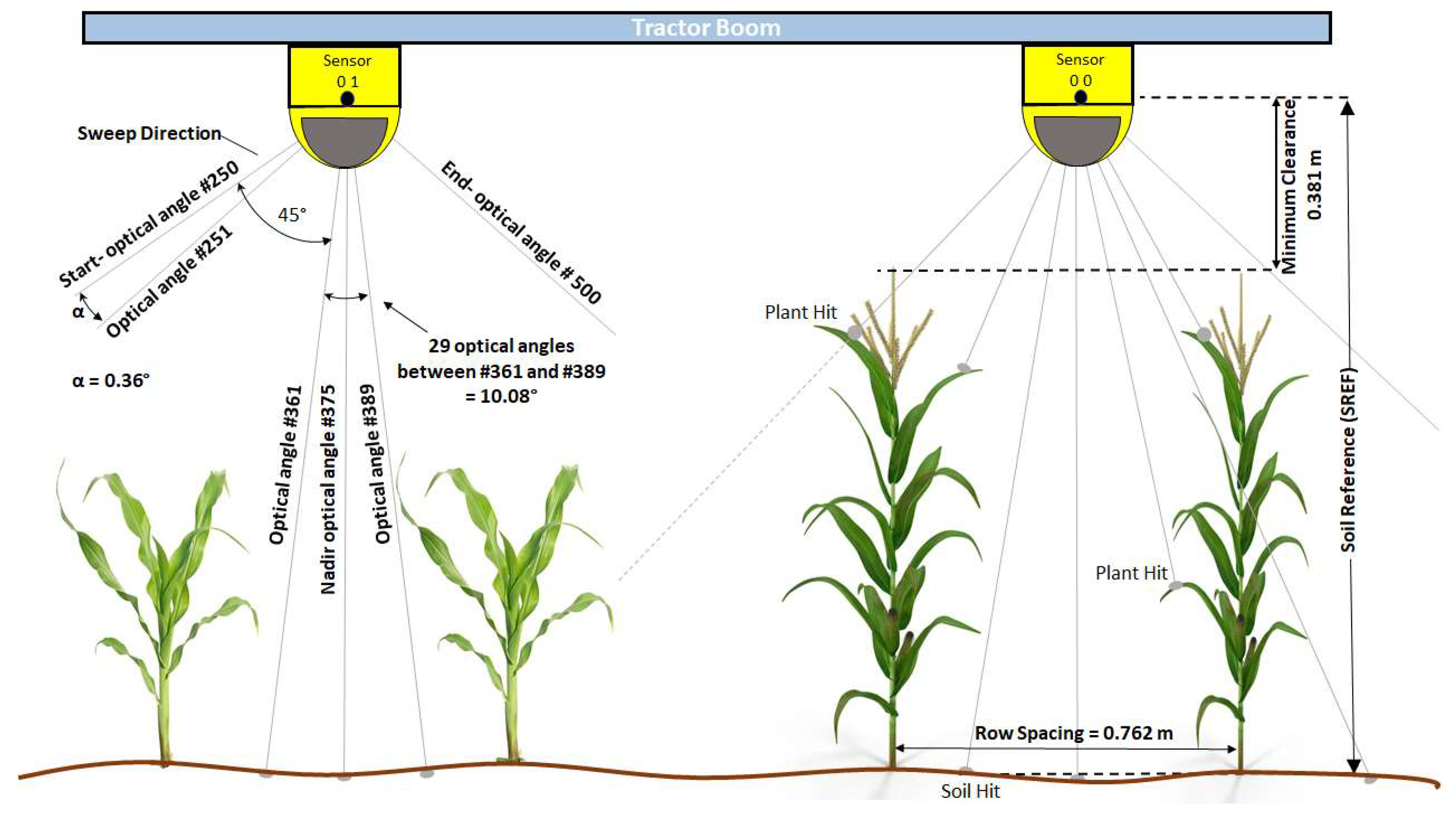 Sensors 19 05358 g002