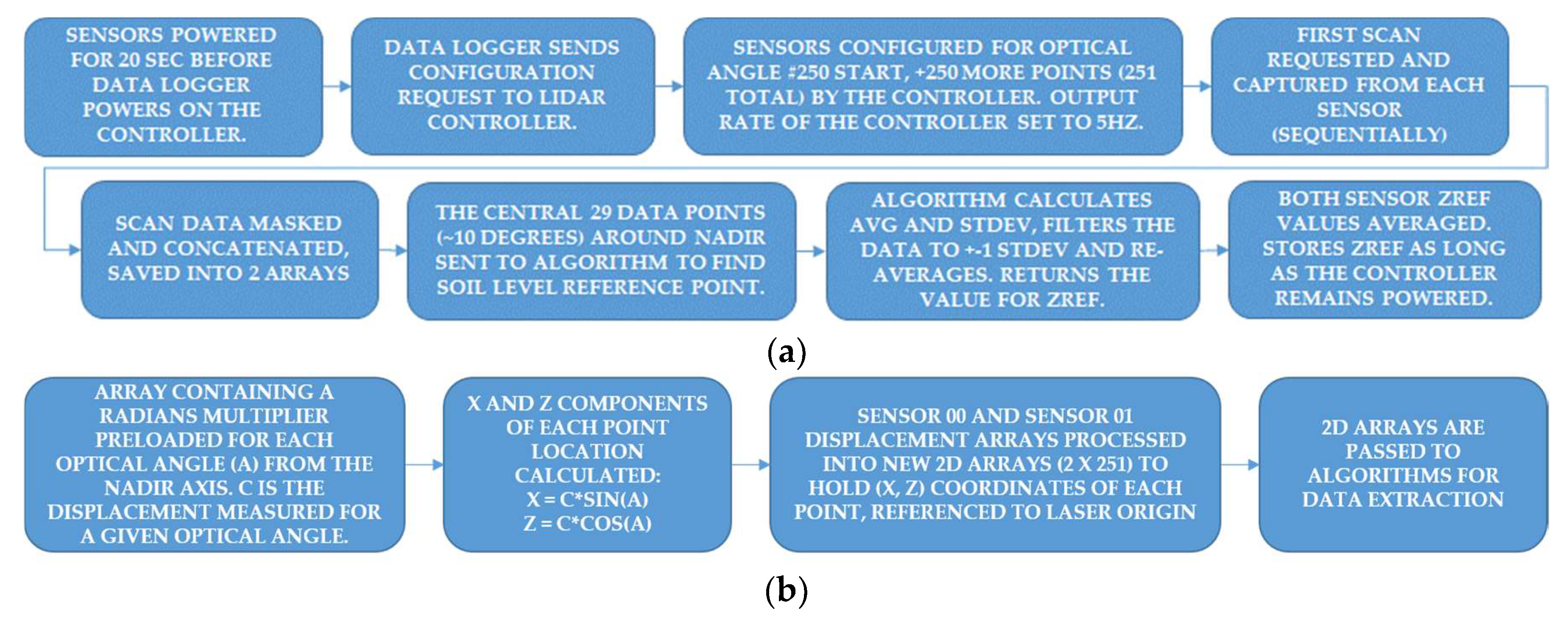 Sensors 19 05358 g003