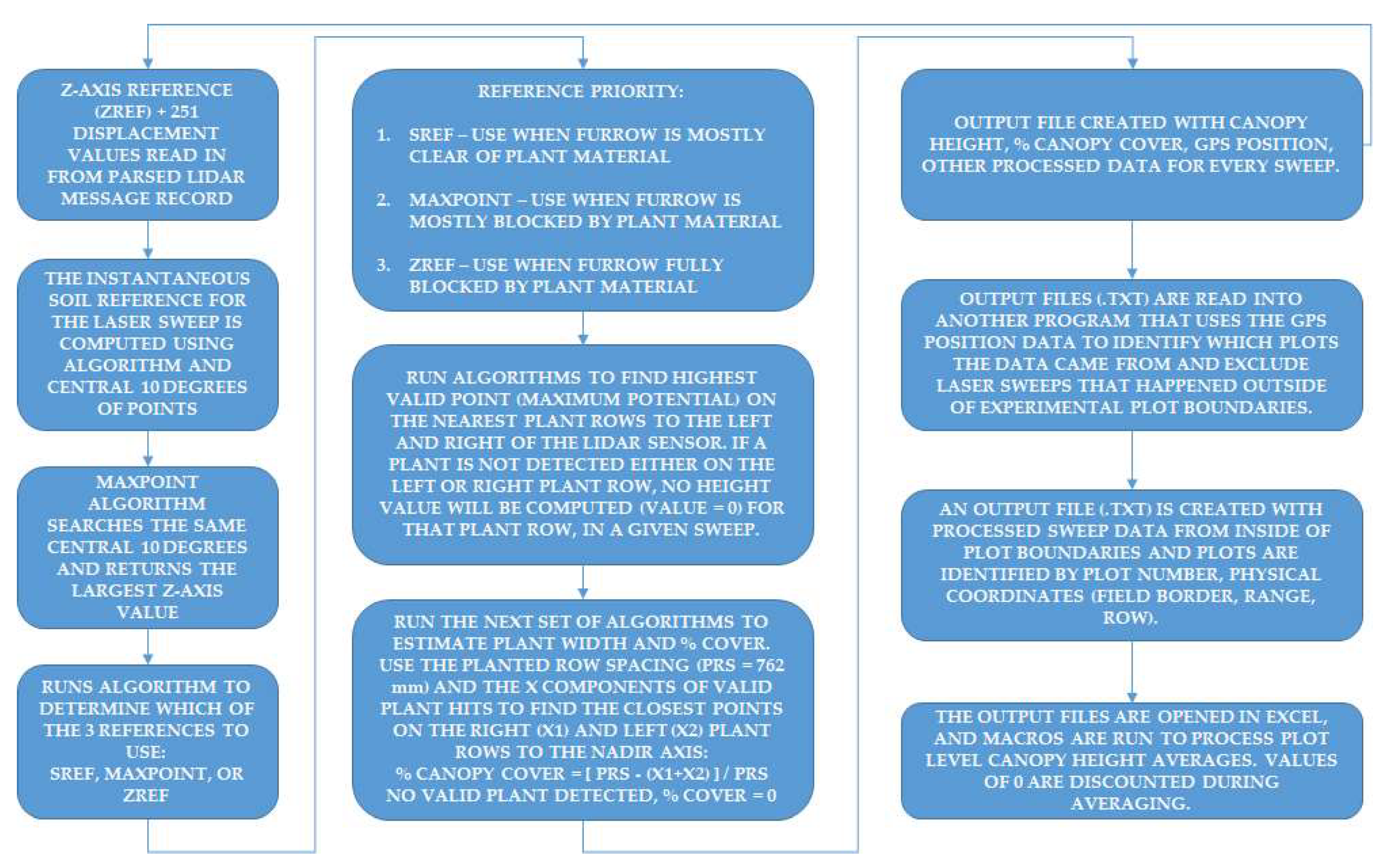 Sensors 19 05358 g004